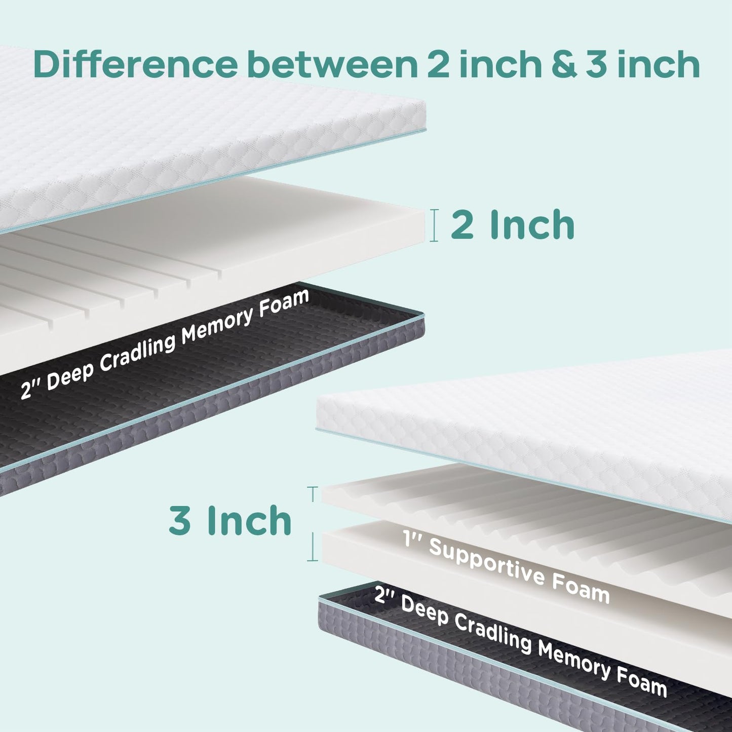 Releep 2 Inch Dorm Mattress Topper Twin Size, Memory Foam Mattress Topper for Back Pain Relief, Dorm Room Bed Topper with 2-Sided Breathable Cover, Ergonomic 5-Zone Design, Dorm Room Essentials