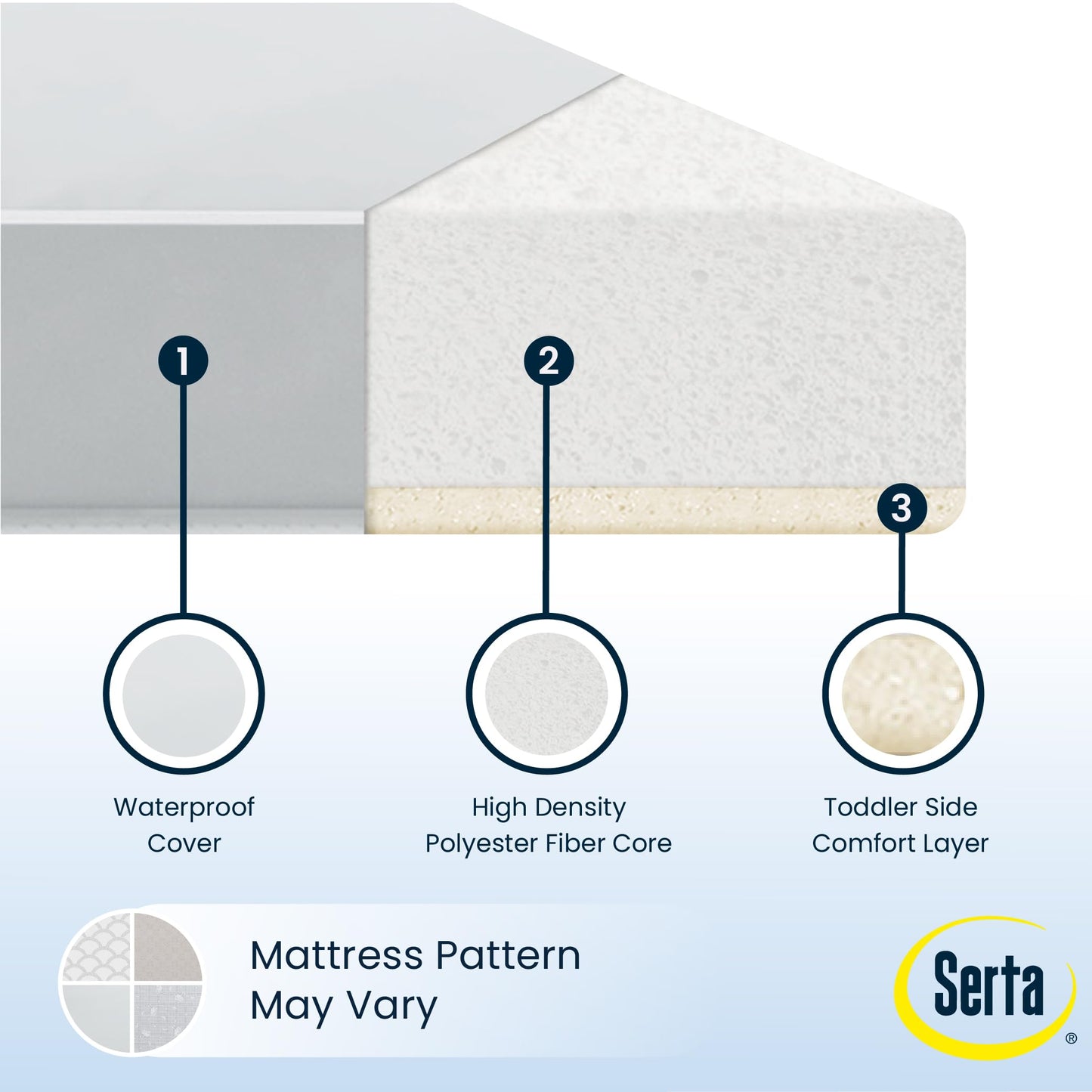 Serta Perfect Start Limited Dual Sided Baby Crib Mattress and Toddler Mattress, Breathable Fiber Core, GREENGUARD Gold Certified, Waterproof, 7 Year Warranty, Made in USA