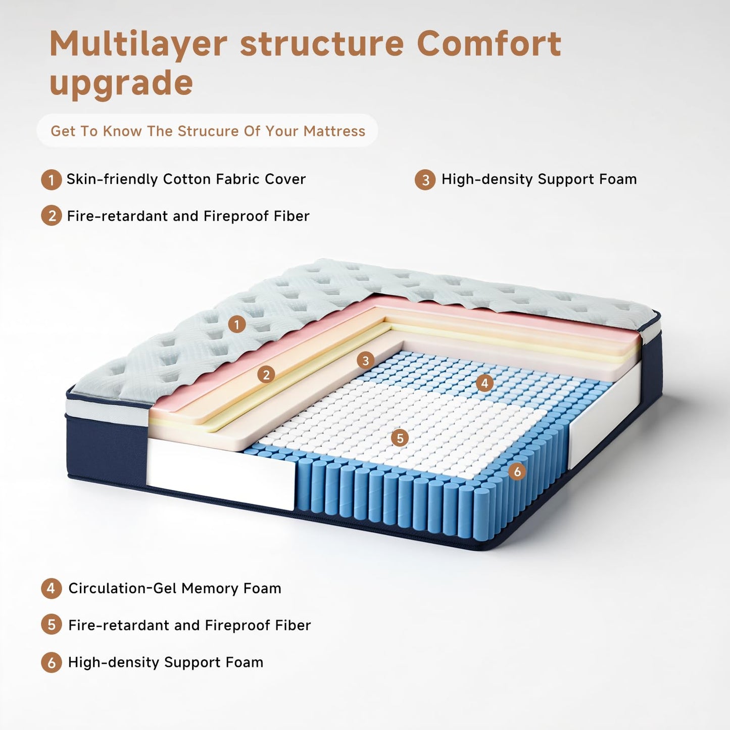 Twin Mattress,10 Inch Twin Size Mattresses in a Box, Hybrid Pocket Spring Mattress with CertiPUR-US Certified Foam, Fiberglass Free, Cool Sleep Technology 75''L x 39''W