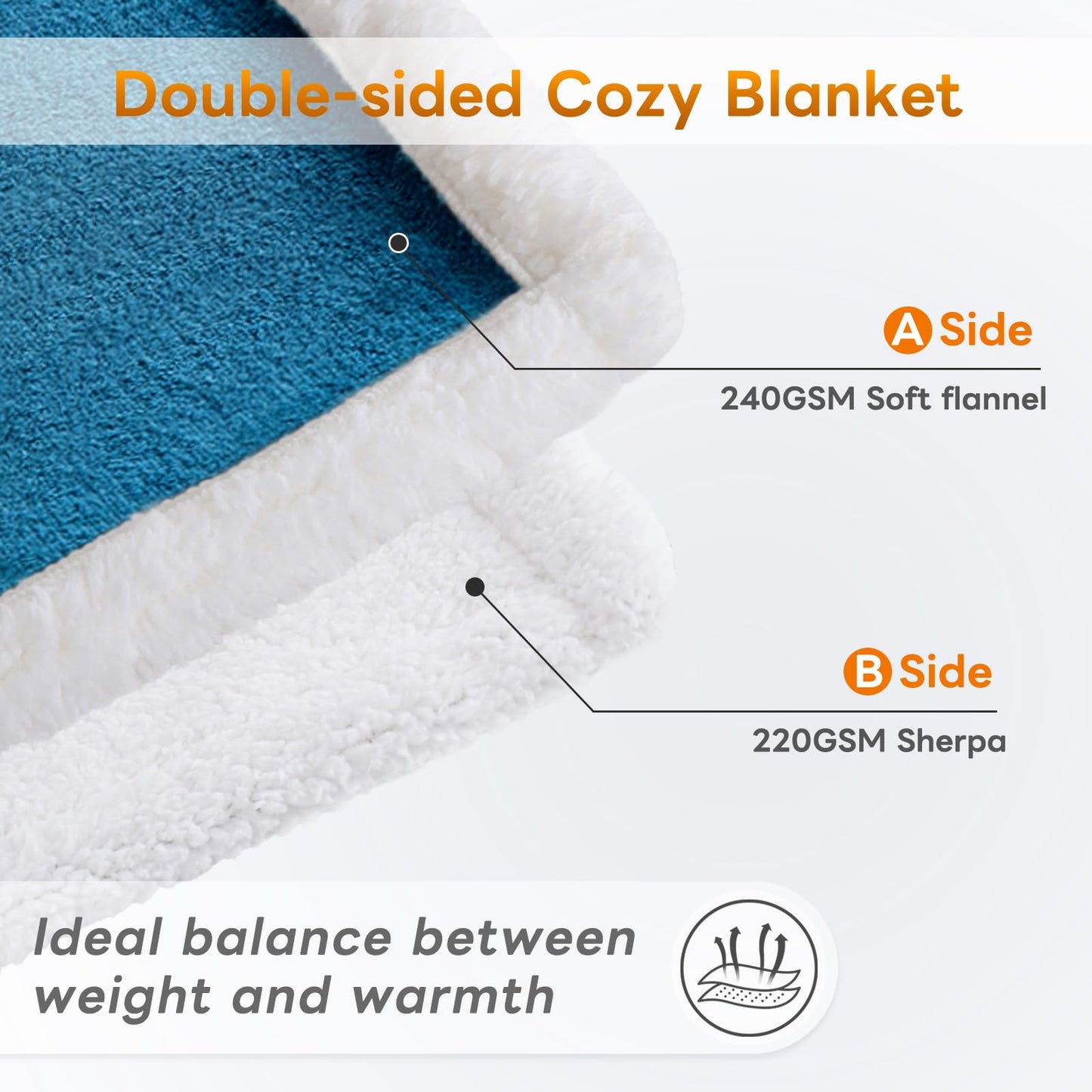 Gracelife Sherpa Fleece Throw Blanket for Couch, Super Soft Cozy Warm Thick Solid Blanket for Bed, Plush Fluffy Blanket for Winter, for Men Women, Slate Blue, Twin (60" x 80")
