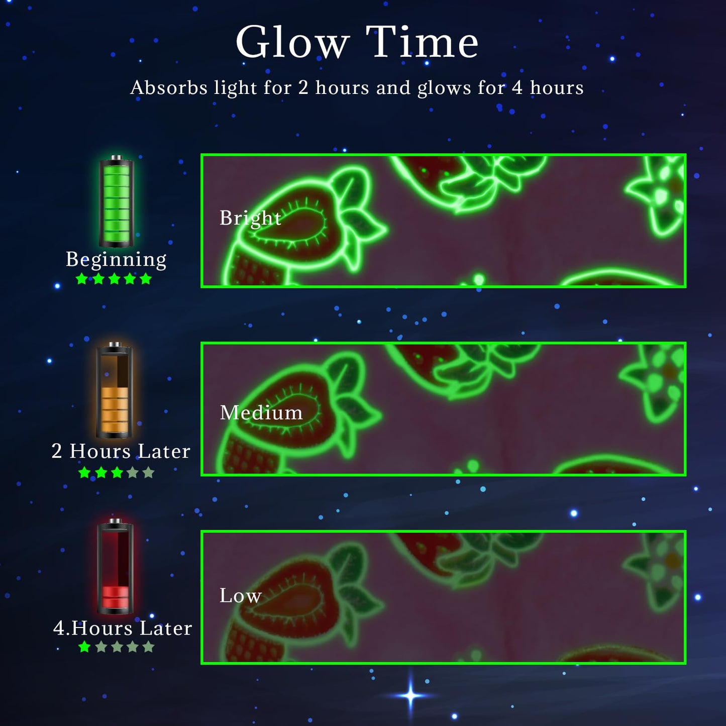 Glow in The Dark Strawberry Blanket for Women Girls, Cute Pink Fleece Throw Blanket, Soft Throw for Bedroom Couch Sofa Decor, Christmas Strawberry Gifts for Women Kids Teens