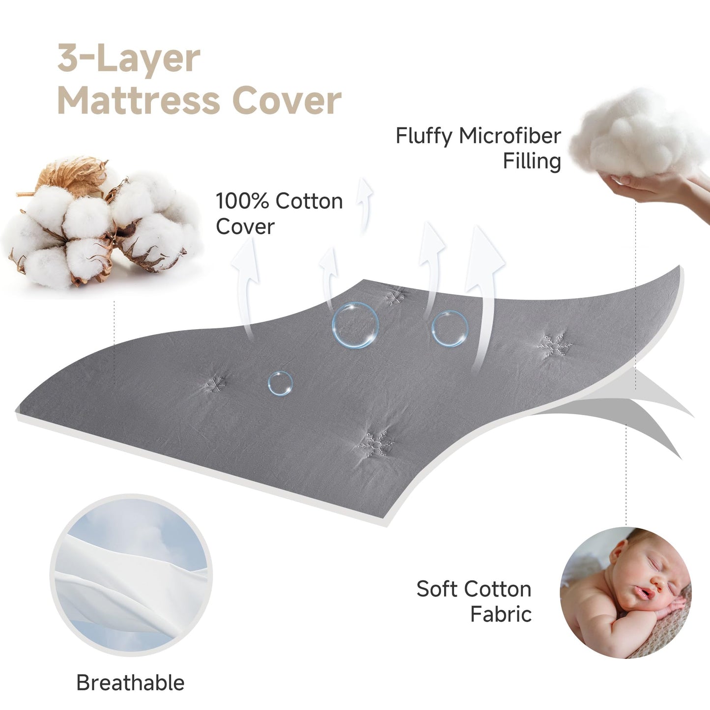 Simple&Opulence Queen Size Mattress Pad Protector, 100% Cotton Top Cooling Breathable Quilted Mattress Cover Fitted Sheet Stretches up to 16 Inches Deep Pocket Non Slip Soft Bed Pad Topper-Dark Grey