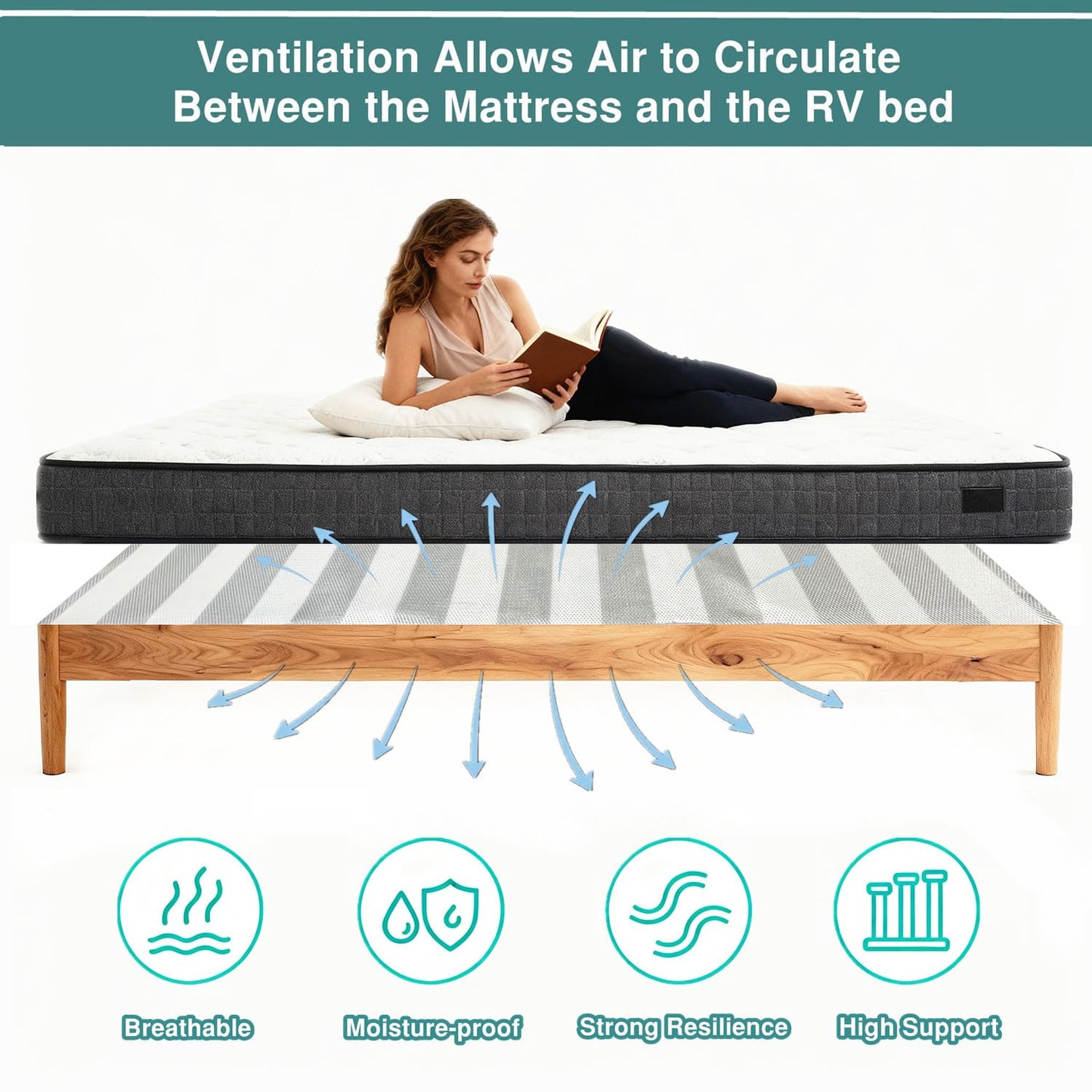 Livemy Queen Size RV Mattress Underlay Moisture Barrier, Breathable RV Under Mattress Ventilation, 3D Air Meshfiber Under Mattress Pad Keeps Beds Dry for Campers (80'' x 60'') (Whte, Queen)