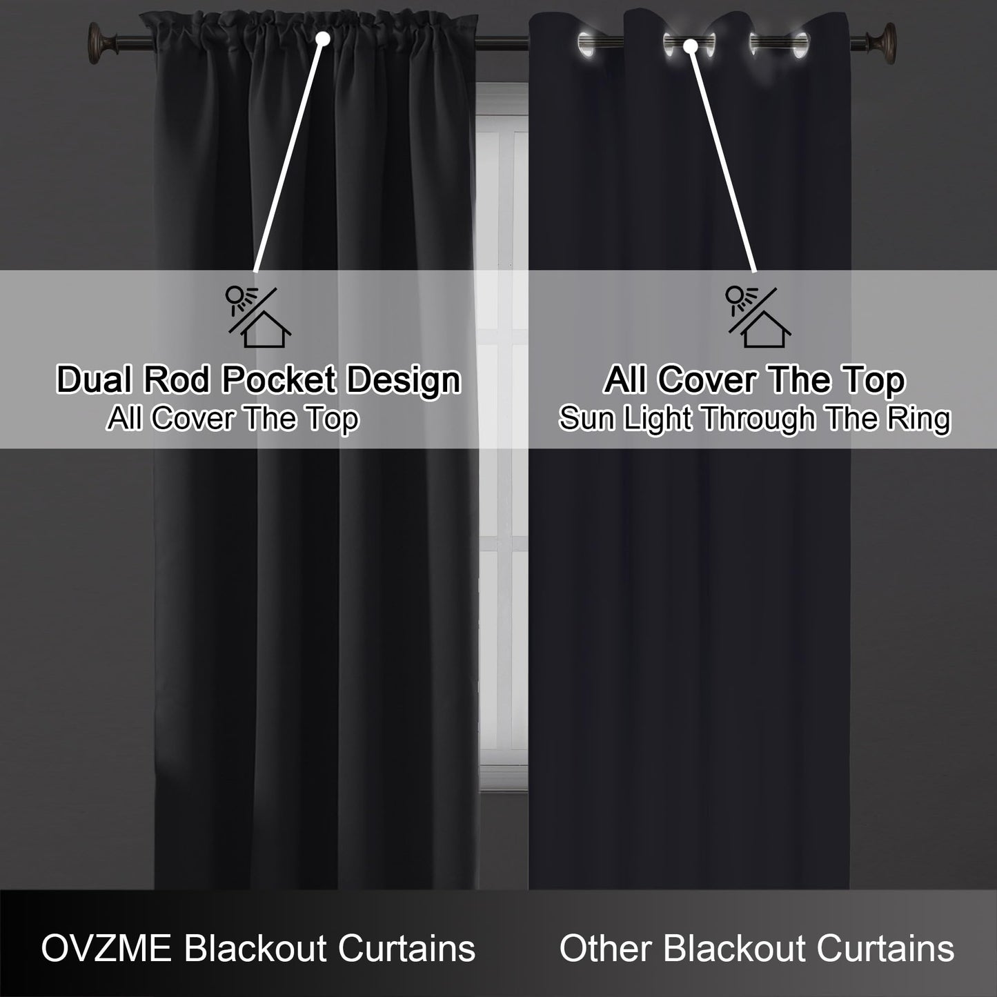 OVZME Charcoal Grey Blackout Curtains for Bedroom 63 Inch Length 2 Panels, Thermal Insulated Energy Saving Curtains for Bedroom, Dual Rod Pocket Window Treatment Blackout Drapes, 2x40Wx63L Inches