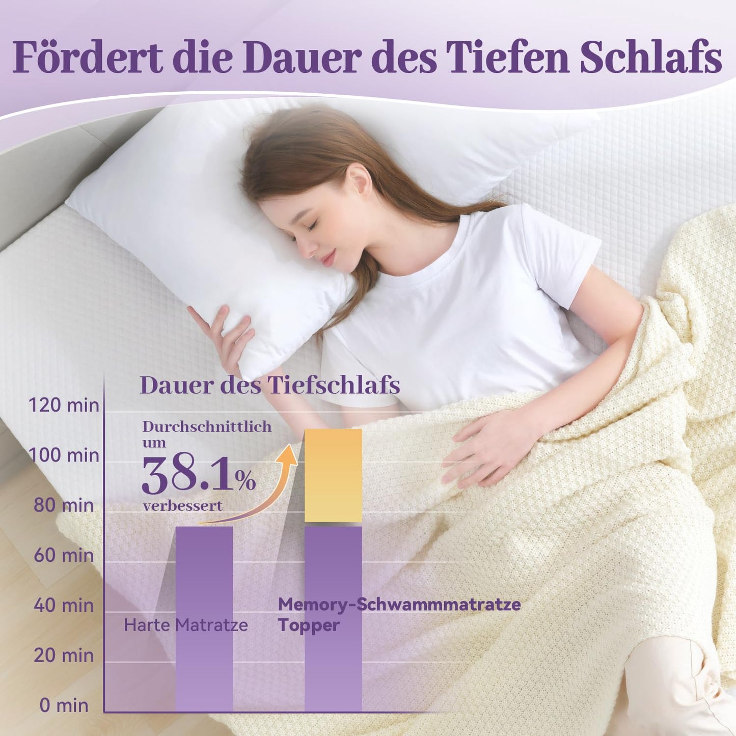 SINWEEK 3 Inch Gel Memory Foam Mattress Topper Full Size, Ventilated High Density Pad for Back Pain, Bed Topper with Removable Soft Cover, CertiPUR-US Certified