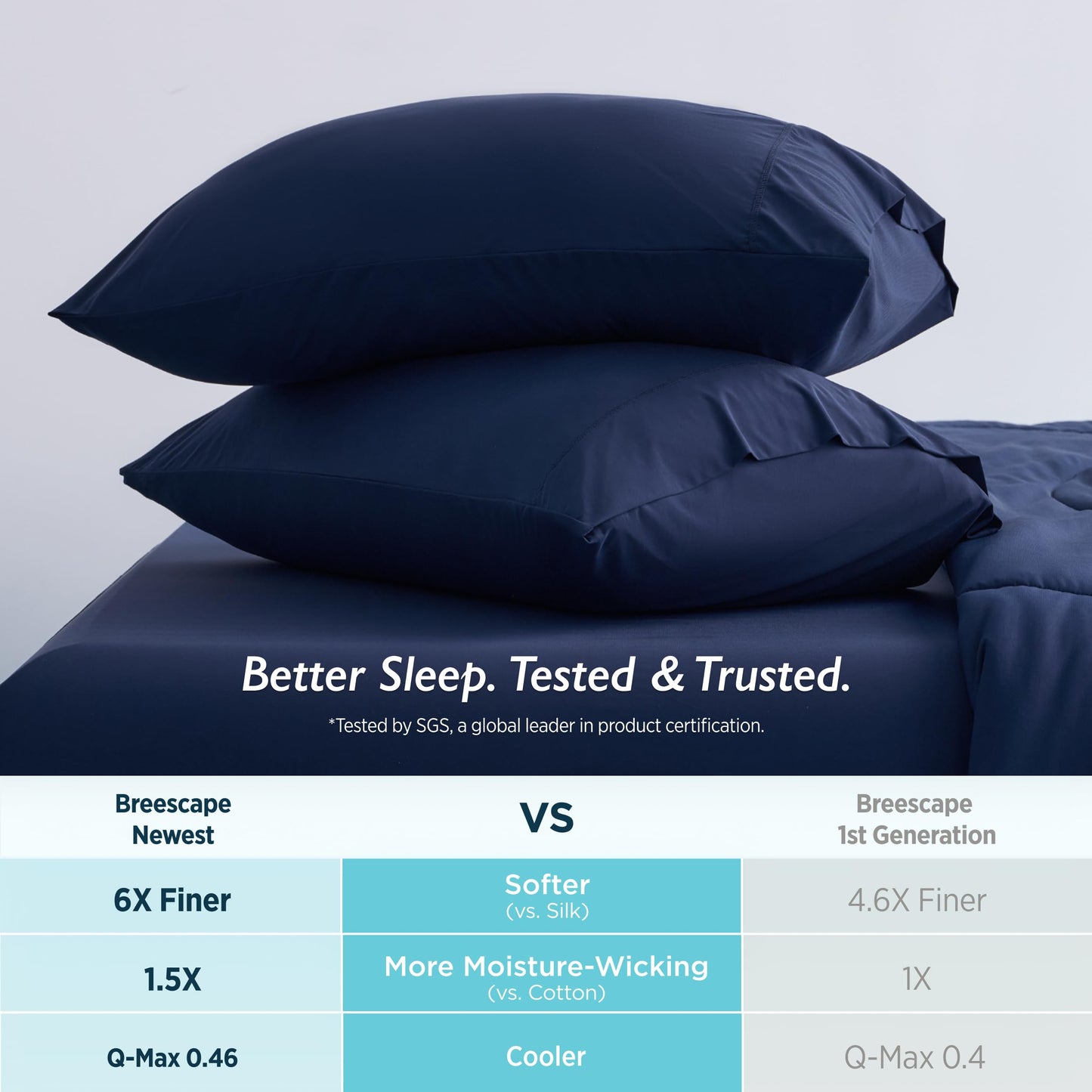 Breescape Cooling Pillow Cases King Size Set of 2, BlendTek™ Cooling Technology for Hot Sleepers & Night Sweats, Silky Soft Cool Pillowcases for Hair & Skin Care, 20" x 36", Twilight Blue