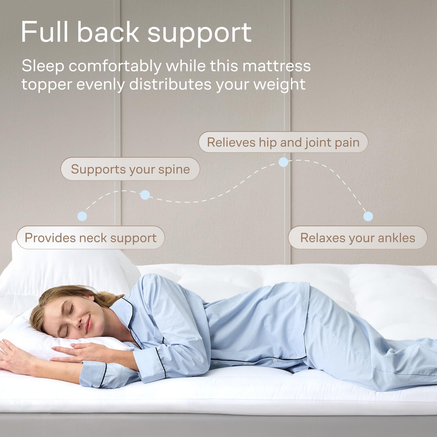 Ultra Soft Full Size Mattress Topper - Cloud-Like Mattress Pad for Full Back Support - Breathable Cooling Material for Hot Sleepers, White