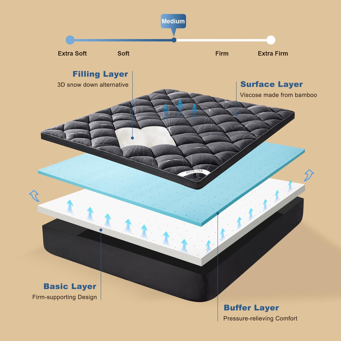 Bedlore 4-Inch Twin Mattress Topper for Back Pain - Dual Layer Medium Support (2" Gel Memory Foam + 2" Cooling Fluffy Pillow Top Pad), Breathable & Pressure Relief (Gray)