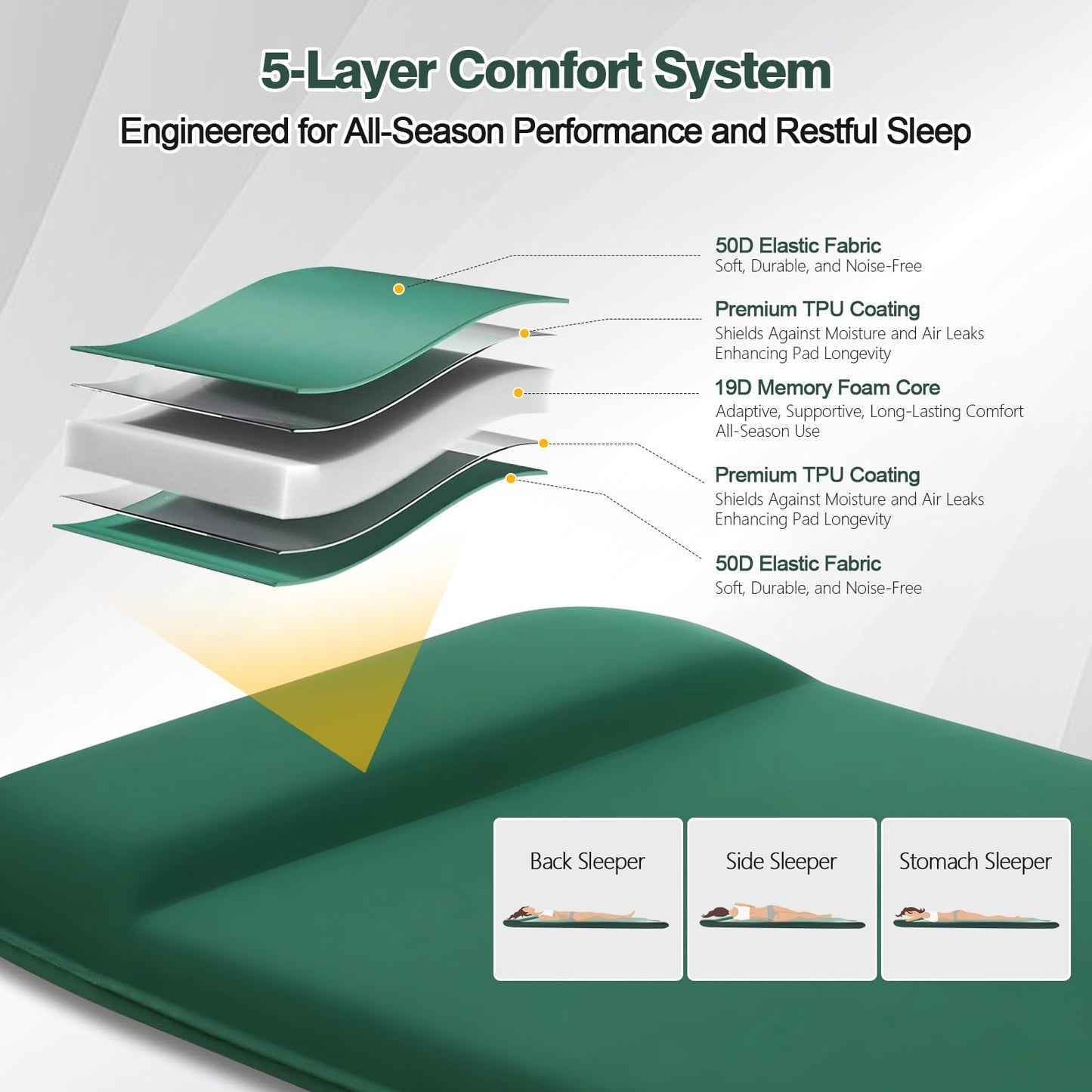 Zzuvjoy Memory Sleeping Pad, 3.1" Ultra-Thick Foam Sleeping Mats for Camping, 9.5 R-Value Insulated Self Inflating Sleeping Pad with Pillow, Camping Mattress Pad for Car Travel Tent