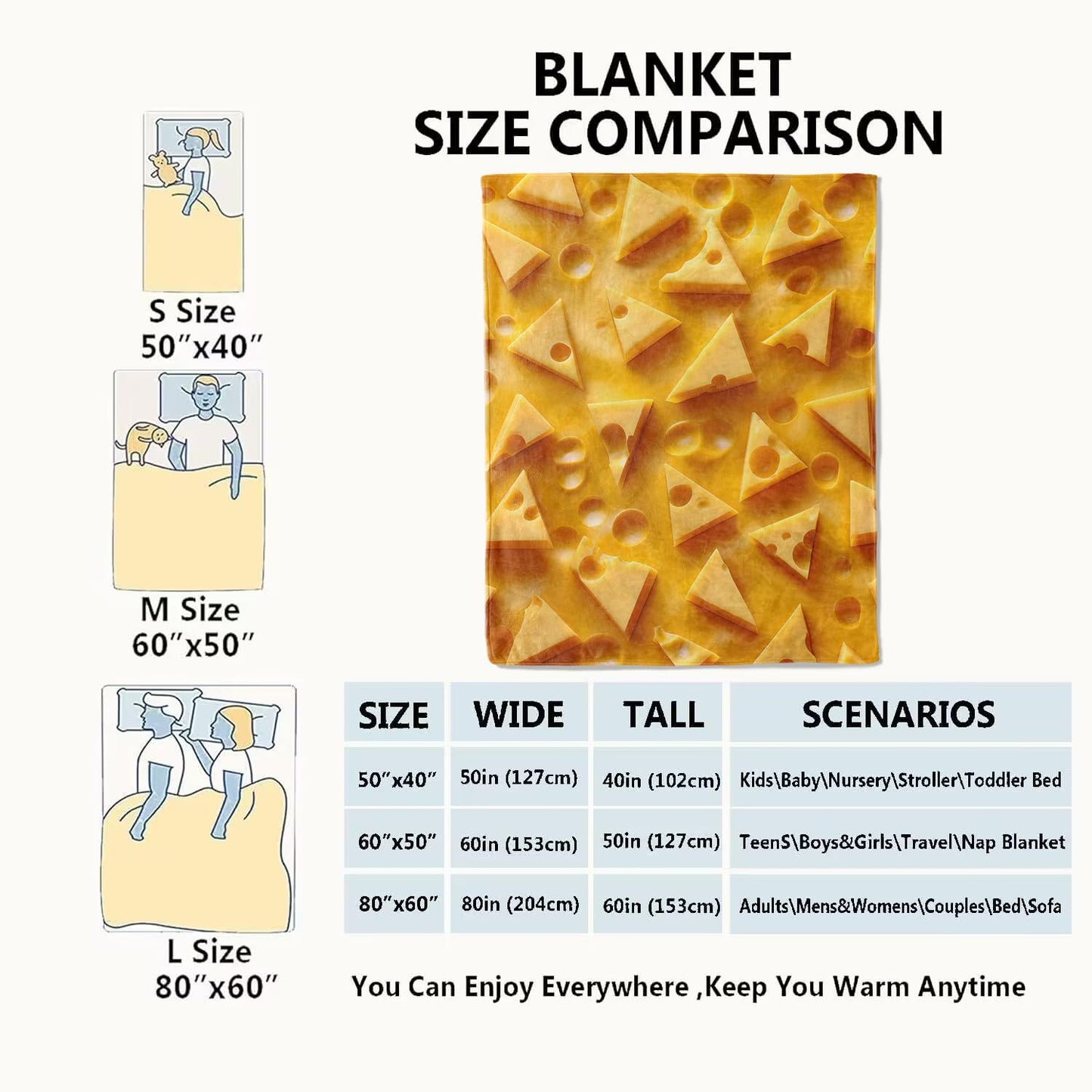 VODRM Cheese Slice Blanket Fun and Whimsical Throw Blankets,Birthday Gifts for Kids Girls Women,Lightweight Soft Fleece,Sweet Food Lovers,Sofa Couch Bed Room Modern Decor 50x60in