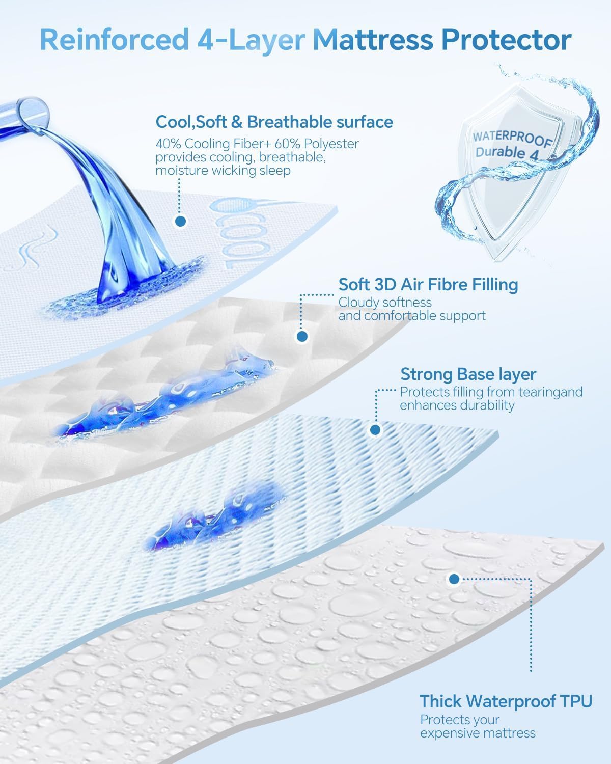 Kmall Cooling Queen Size Mattress Protector - 100% Waterproof & Breathable Cool 3D Air Fabric Bed Mattress Cover, Ultra Soft Noiseless Mattress Pad for 8"-21" Deep Pocket, Machine Washable (White)