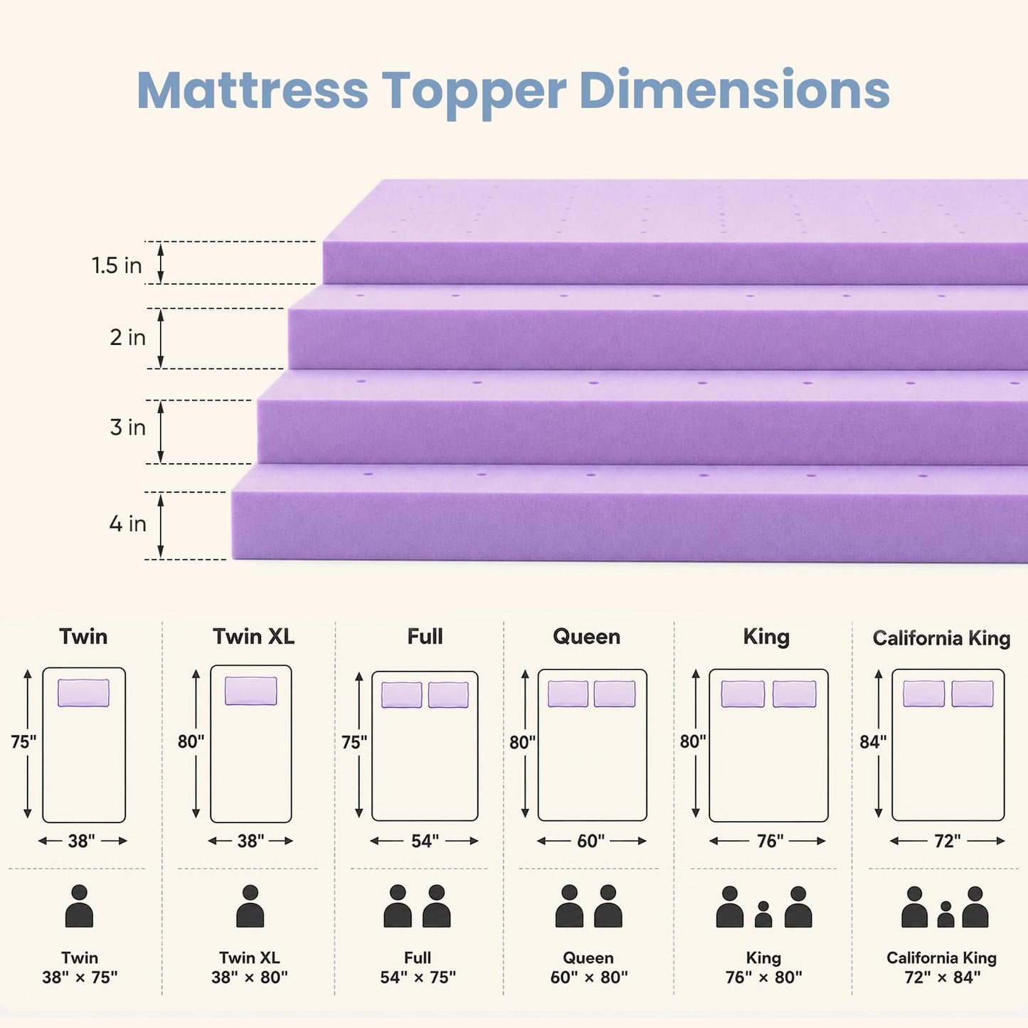 DUMOS 1.5 Inch Cooling Memory Foam Mattress Topper King, Gel Ventilated Soft Pressure Relief Mattress Pad, Breathable Bed Topper for Bedroom, RV, Camper and Sleeper Sofa, CertiPUR-US Certified, Purple