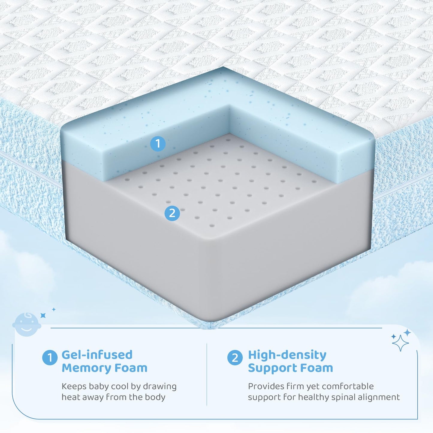 Dourxi Crib Mattress Dual-Sided Comfort Memory Foam Toddler Bed Mattress