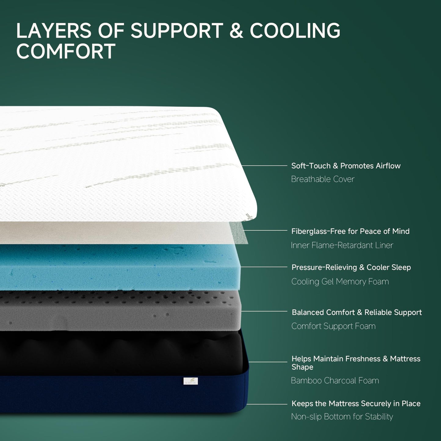 KONFEIN Twin Mattress 10-Inch for Cooler Sleep - Cooling Gel Memory Foam with Pressure Relief & Medium Firm Support, Breathable Comfort Twin Size Mattress in a Box for Kids, Adults, Guest Beds & Dorms