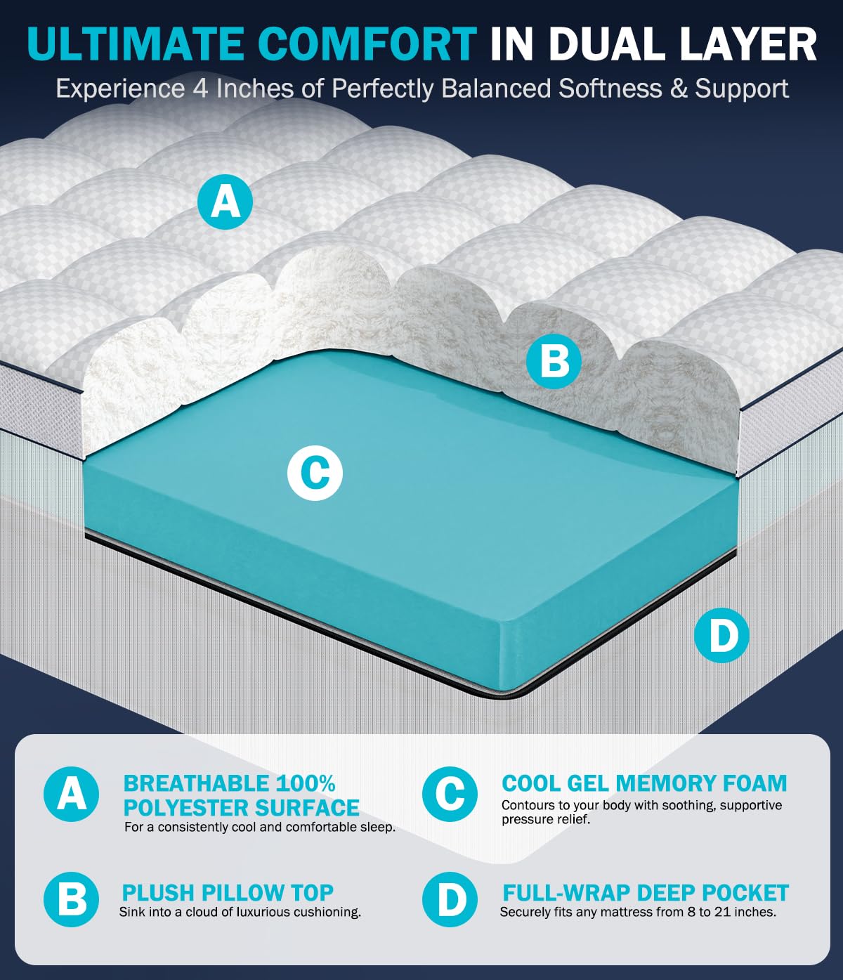 Panyu Dual Layer 4 Inch Memory Foam Mattress Topper Twin XL, 2" Cooling Gel Memory Foam & 2" Pillow Top College Dorm Room Mattress Pad Cover for Back Pain Relief, CertiPUR-US Certified, White