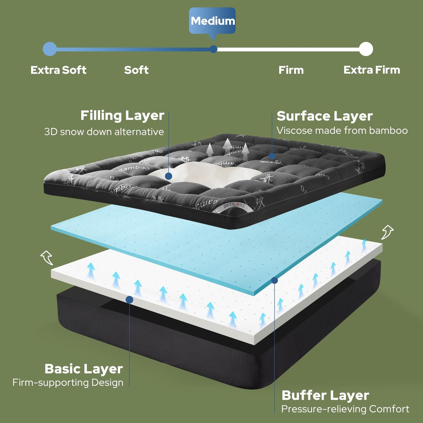 BEDLORE 4 Inch Memory Foam Mattress Topper Twin,2-in-1 Dual Layer Design (2" Gel Memory Foam + 2" Plush Pillow Top Cover) Mattress Topper Medium-Firm,Pressure Relief & Back Pain Support(Dark Gray)