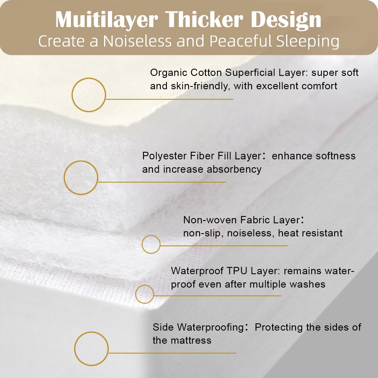 Lofe Organic Crib Mattress Protector - Top&Side Waterproof, 100% Waterproof Crib Mattress Protector, Breathable Cotton Toddler Mattress Protector, Baby Crib Mattress Cover Fitted 52x28x9 in