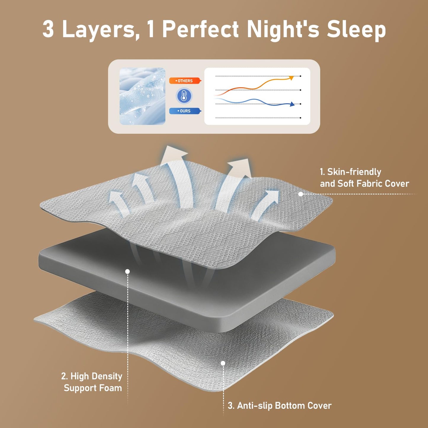 Extra Firm Mattress Topper Twin-XL: 3 Inch Super Extra Support Bed Topper, High Density Memory Foam for Back Pain Relief, Breathable Washable Cover, Non-Slip, CertiPUR-US & Oeko-Tex Certified 80x38