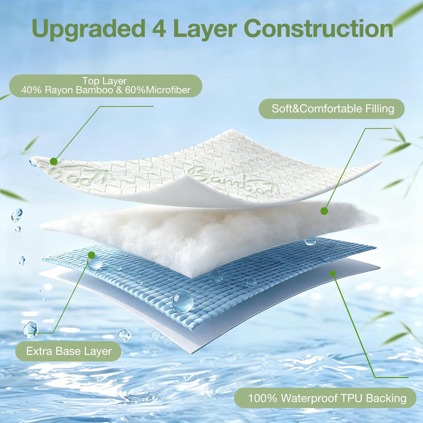 Twin XL Waterproof Mattress Protector Washable Mattress Padded Cover Rayon Bamboo Fitted Bed Protection Noiseless Plastic Back School Bed Pad Deep Pocket Up 18“ Soft&Breathable for College Dorm