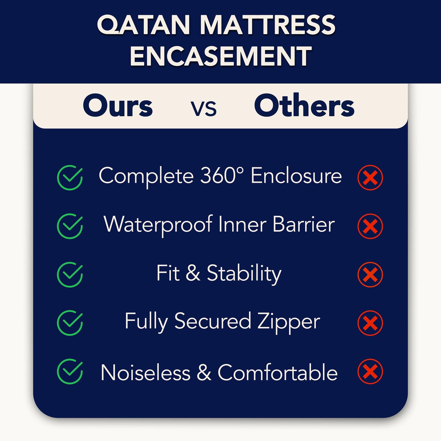 Full Mattress Protector Encasement with Zipper – Waterproof Mattress Protector Full Size – Soft, Breathable & Noiseless Zippered Mattress Cover – Fits Up to 12”