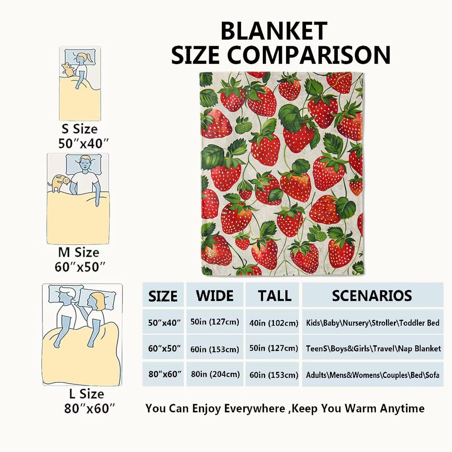 VODRM Strawberry Blanket Lush Red Strawberries Throw Blankets with Green Leaves,Birthday Gifts for Kids Adult Women,Lightweight Soft Fleece,for Sofa Couch Bed Room Farmhouse Decor 50x60in