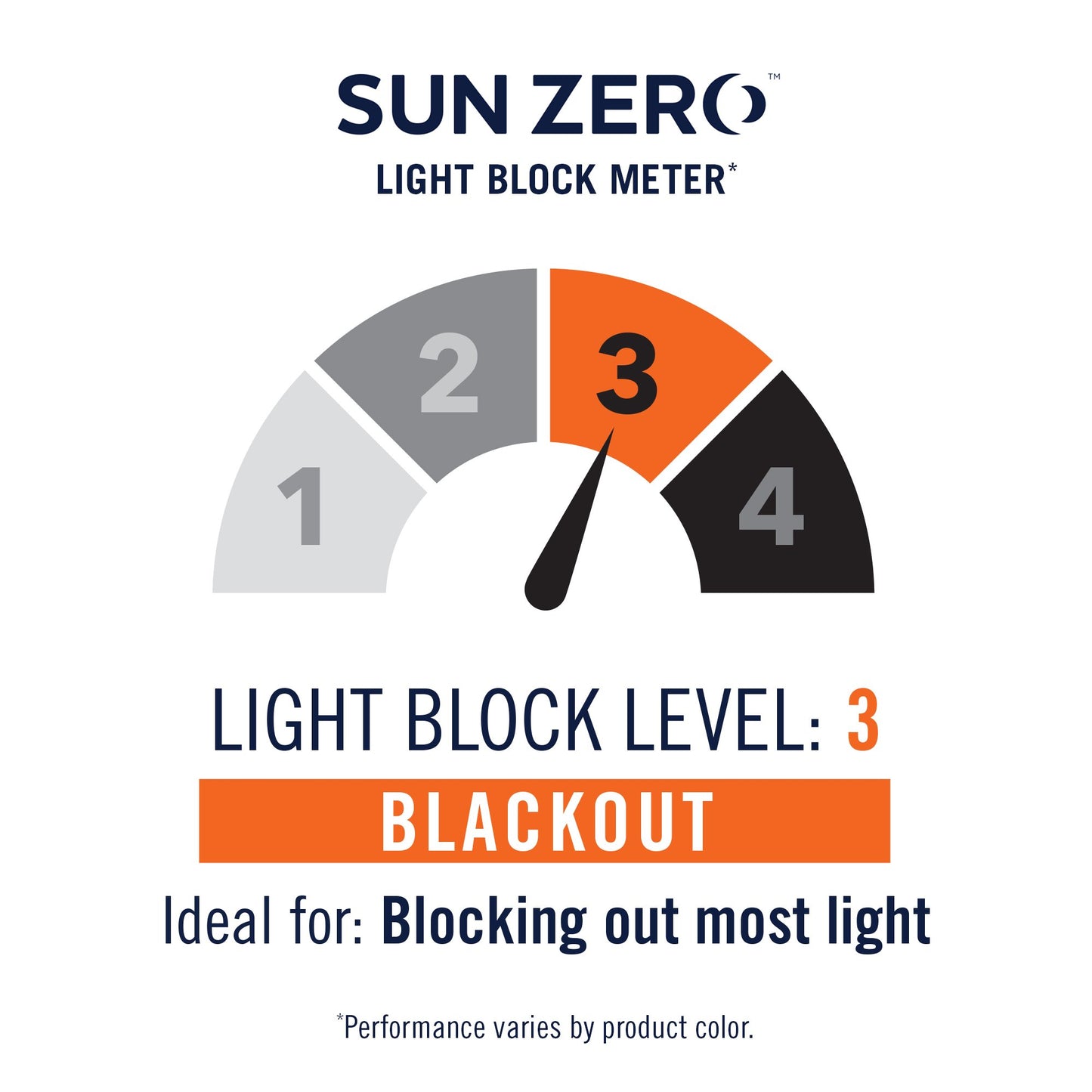 Sun Zero Kenwood Chevron Blackout Grommet Curtain Panel, 40" x 84", Navy Blue