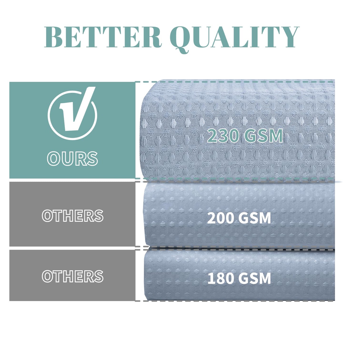 eachope ForstBlue No Hook Waffle Weave Shower Curtain with snap-in Liner Replacement, 230GSM Waterproof Fabric Hotel Shower Curtain Set for Bathroom, Through Mesh Top Window,71Wx77H