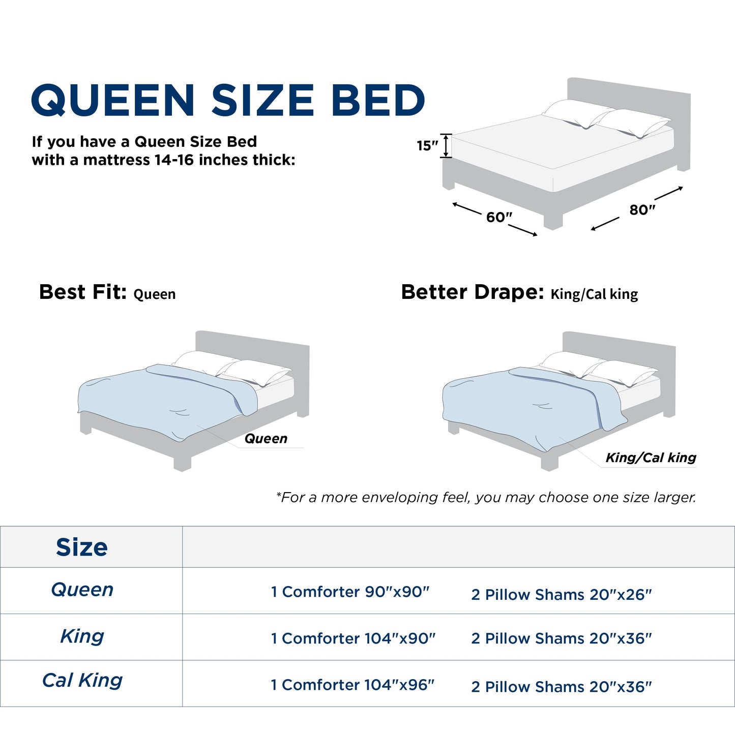 Bedsure Queen Comforter Set - Navy Blue Soft Bedding for All Seasons, Cationic Dyed Bed Set, 3 Pieces, 1 Queen Size Comforter (90"x90") and 2 Pillow Shams (20"x26"+2")