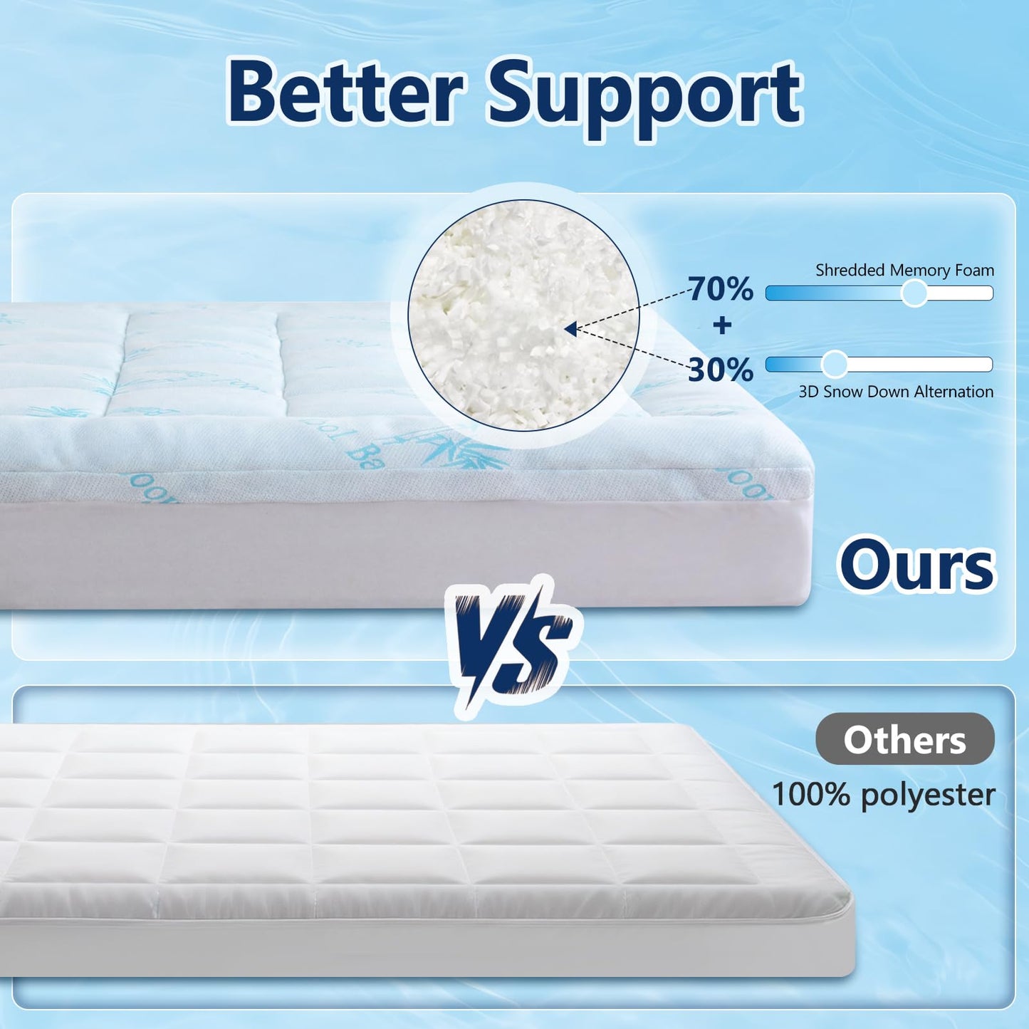 DOWNCOOL 100% Waterproof Full Size Mattress Topper, Cooling Pillow Top Memory Foam Mattress Topper for Hot Sleepers, Viscose Derived from Bamboo, Deep Pocket Fits 8-21 Inch