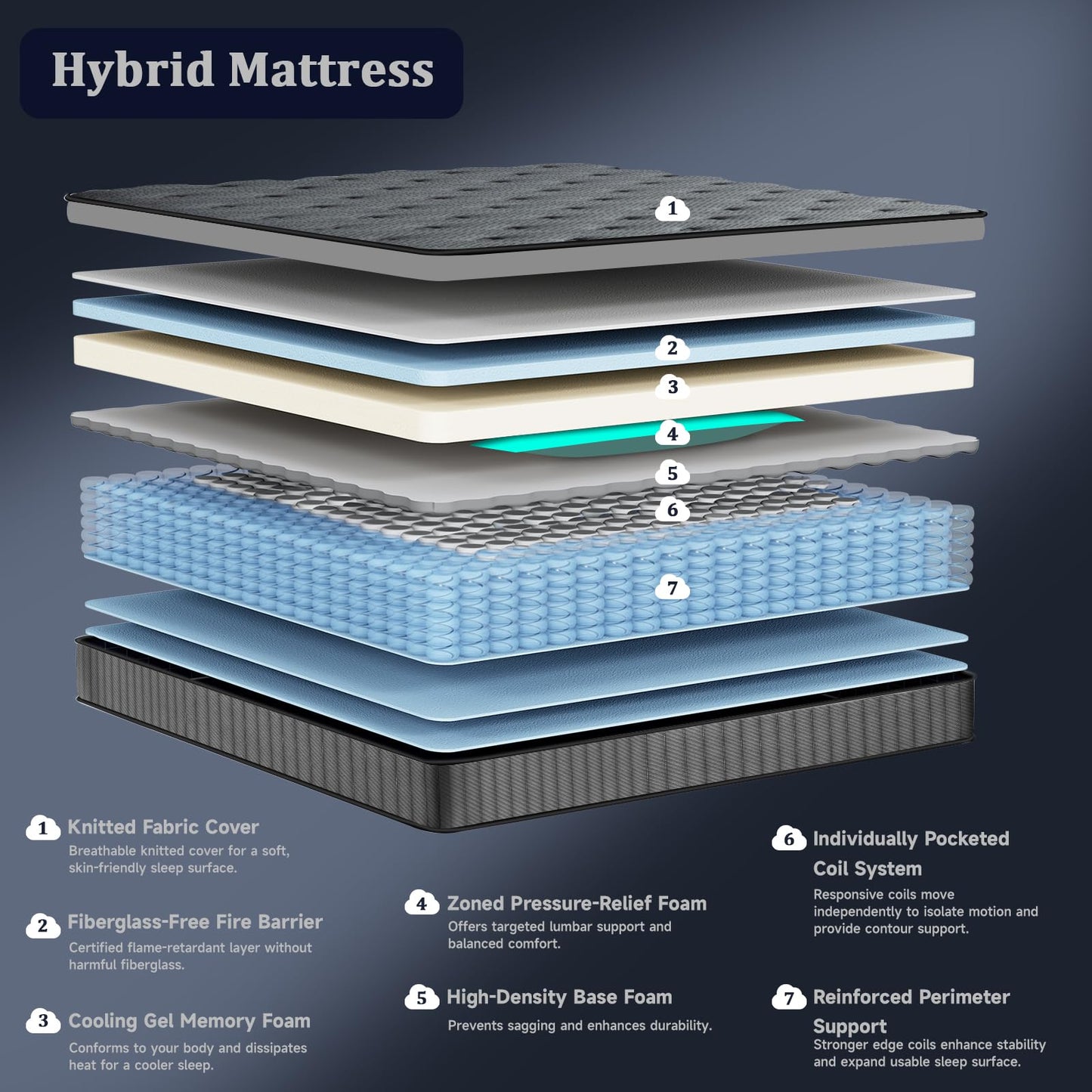 Full Size Mattress, 10 Inch Hybrid Pressure Relief Mattress in a Box, Cooling Gel Memory Foam and Pocket Springs，Medium Firm，Breathable，Fiberglass Free (10", Full)