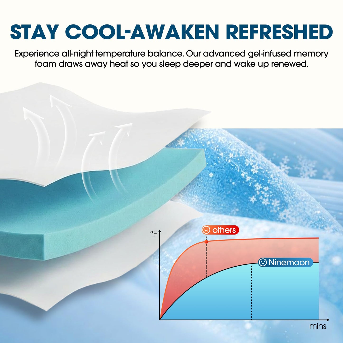Ninemoon 3 Inch Gel Memory Foam Mattress Topper Twin, Cooling Gel Bed Topper for Pressure Relief, High Density Sleep Comfort with Removable & Washable Bamboo Cover