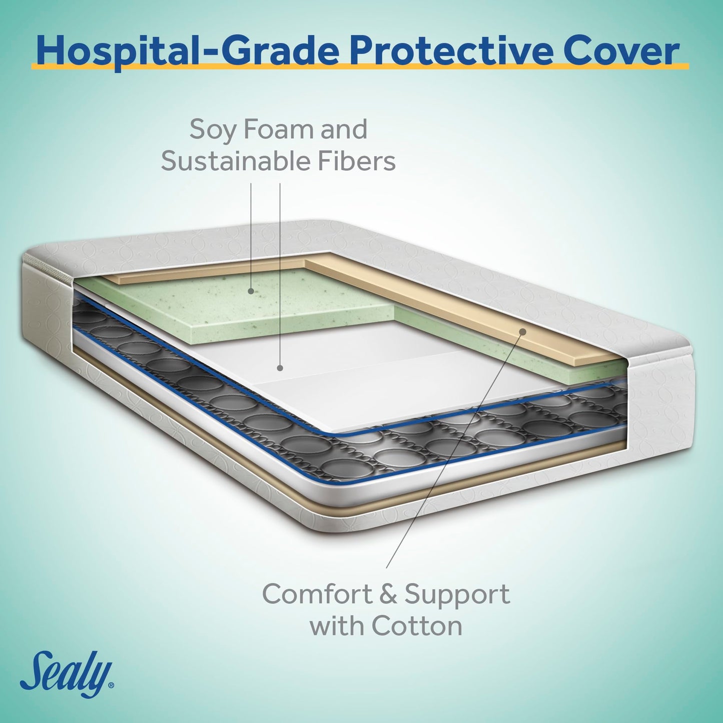 Sealy Baby Posture Perfect Breathable Crib Mattress, GREENGUARD Gold Certified, Made in USA, 2 Stage Hybrid Memory Foam & 150 Premium Coils, Toddler Bed Fit, Safety & Quality Tested, 52x28"