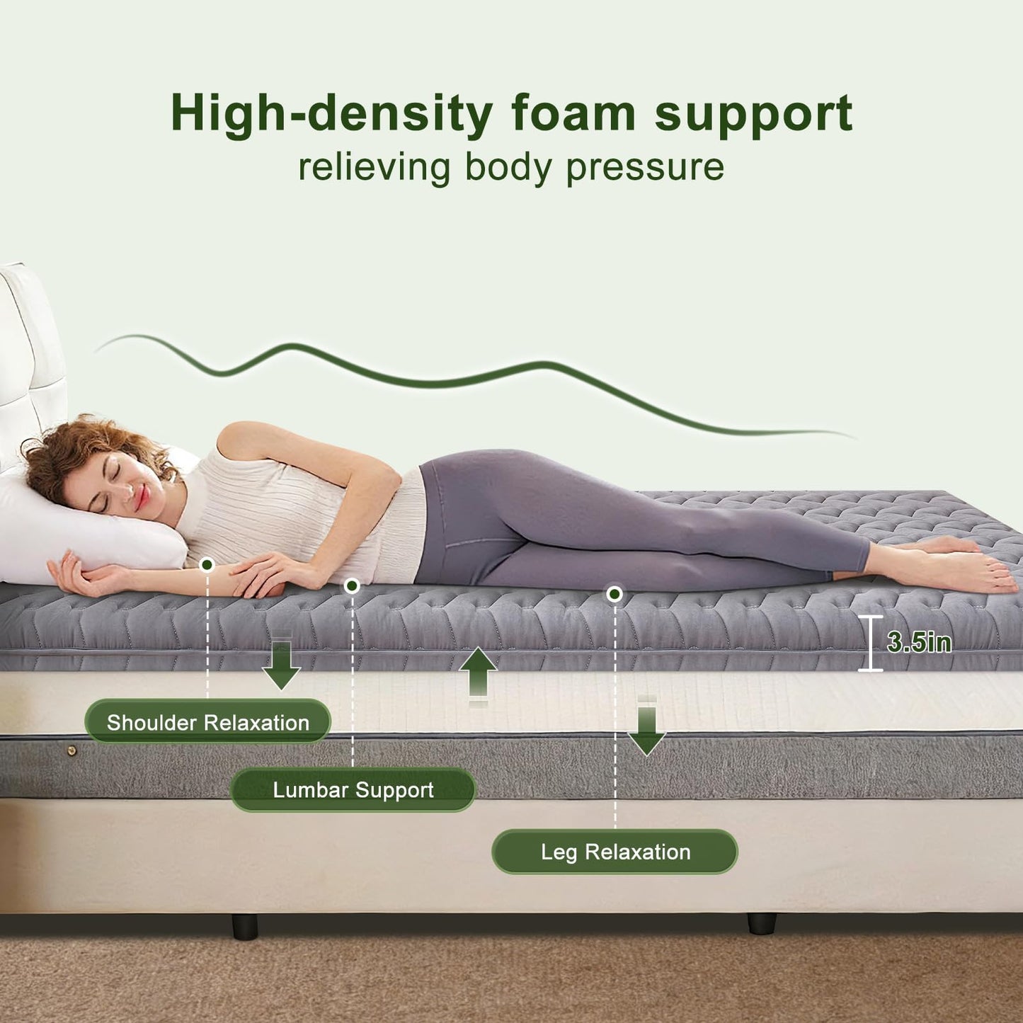 Premium Foam Full Mattress Topper,Firm Mattress Topper for Back Pain,Provide Lasting Support,Thicken Bed Topper,Premium Gray(75×54Inches)