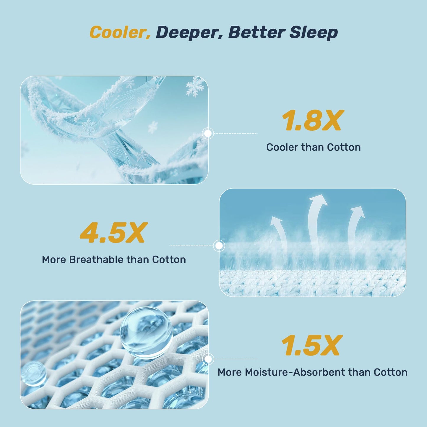 Unikome Ultra Soft Waterproof Mattress Pad King, Cooling Mattress Protector for Hot Sleepers, 5-Layers Noiseless Washable Mattress Cover with 8"-21" Deep Pocket (Light Blue, 78x80)