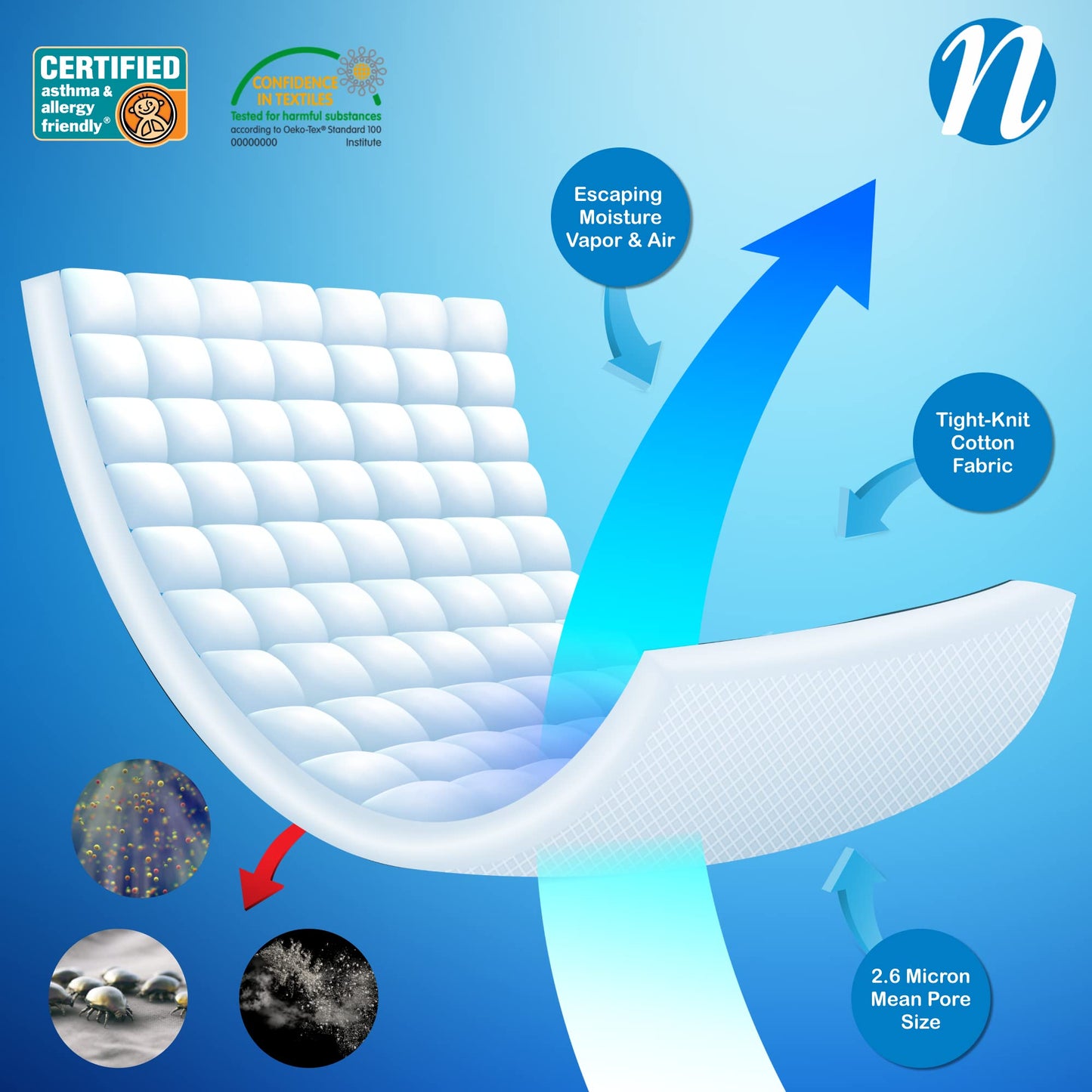 National Allergy 100% Cotton Queen Mattress Encasement 60x80x12, Hypoallergenic, Dust Proof Zippered 6-Sided Cover, Breathable, Noiseless Natural Cotton, AAFA Certified