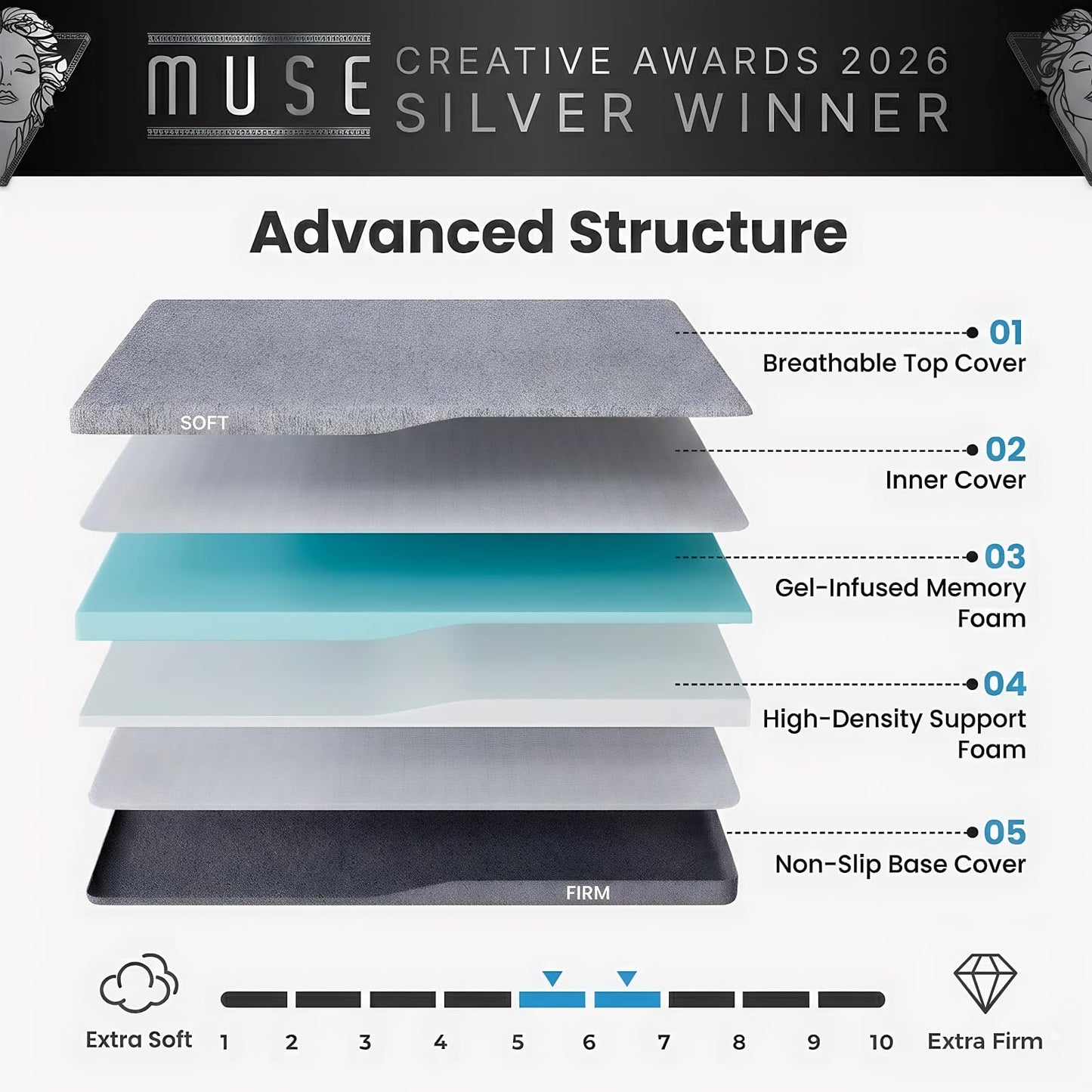 PERLECARE Dual Firmness Mattress Topper King Size, 3 Inch Split King Mattress Topper- Dual Zone Soft and Firm for Pressure Relief & Back Pain, Non-Slip & Removable, CertiPUR-US Certified