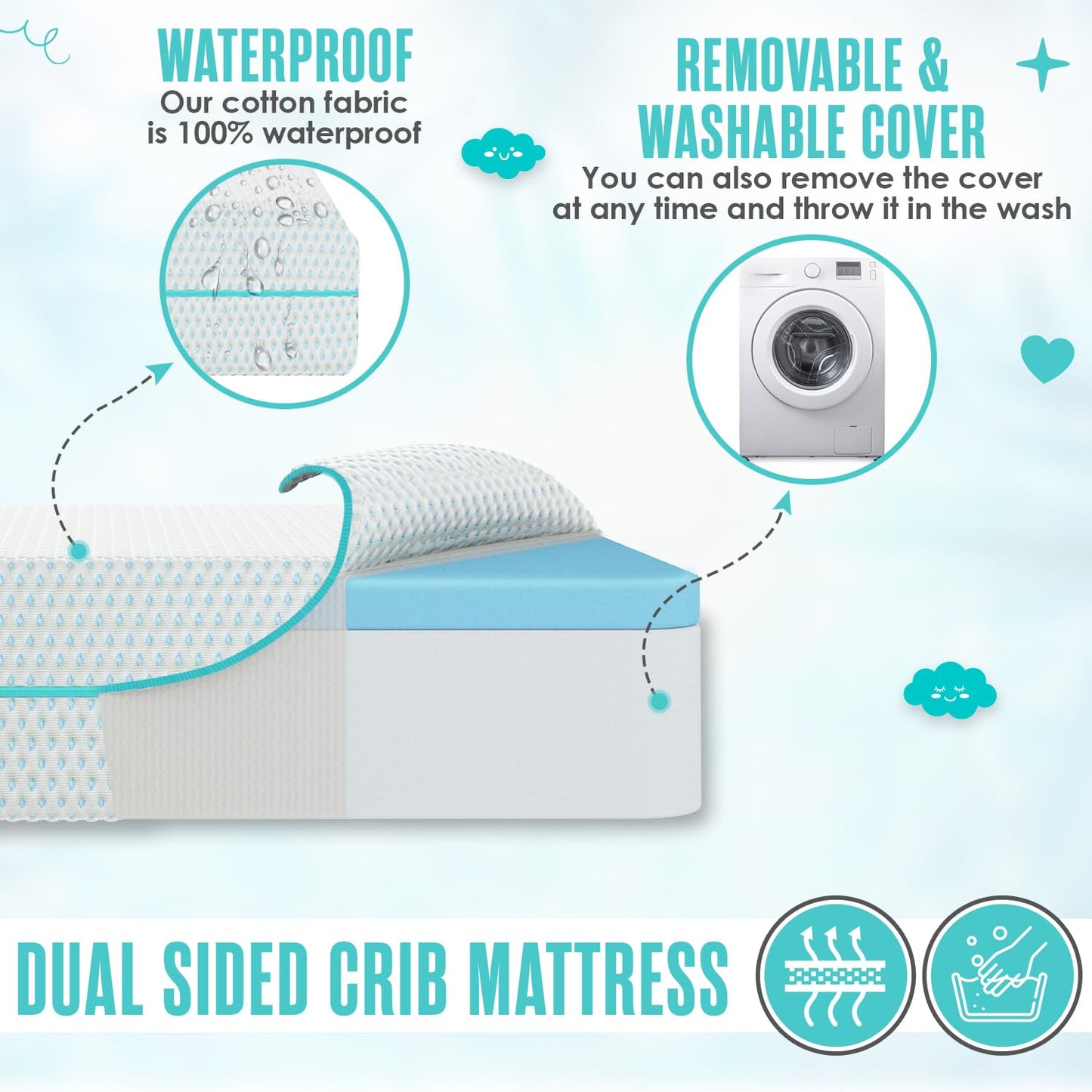 Sleepah 6" Crib & Toddler Bed Mattress - Made in USA – Waterproof Washable Breathable Soft Fabric - Dual Sided Cooling Memory Foam – CertiPUR & OKEO-Tex Certified Mattresses for Baby & Toddlers Blue