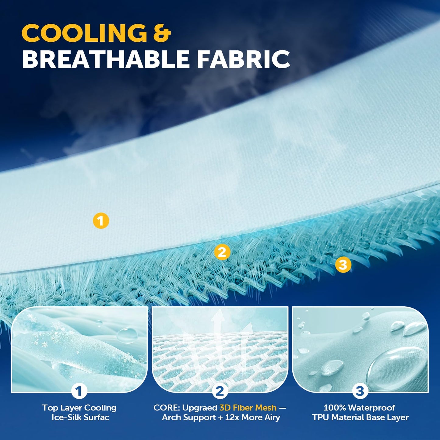 Tokokimo Cooling Waterproof Mattress Protector Twin, 3D Air Fabric - Breathable Cooling Mattress Protector, Noiseless ＆ Soft Waterproof Fitted Sheets, Non-Slip Deep Pocket Fits up 8-16''