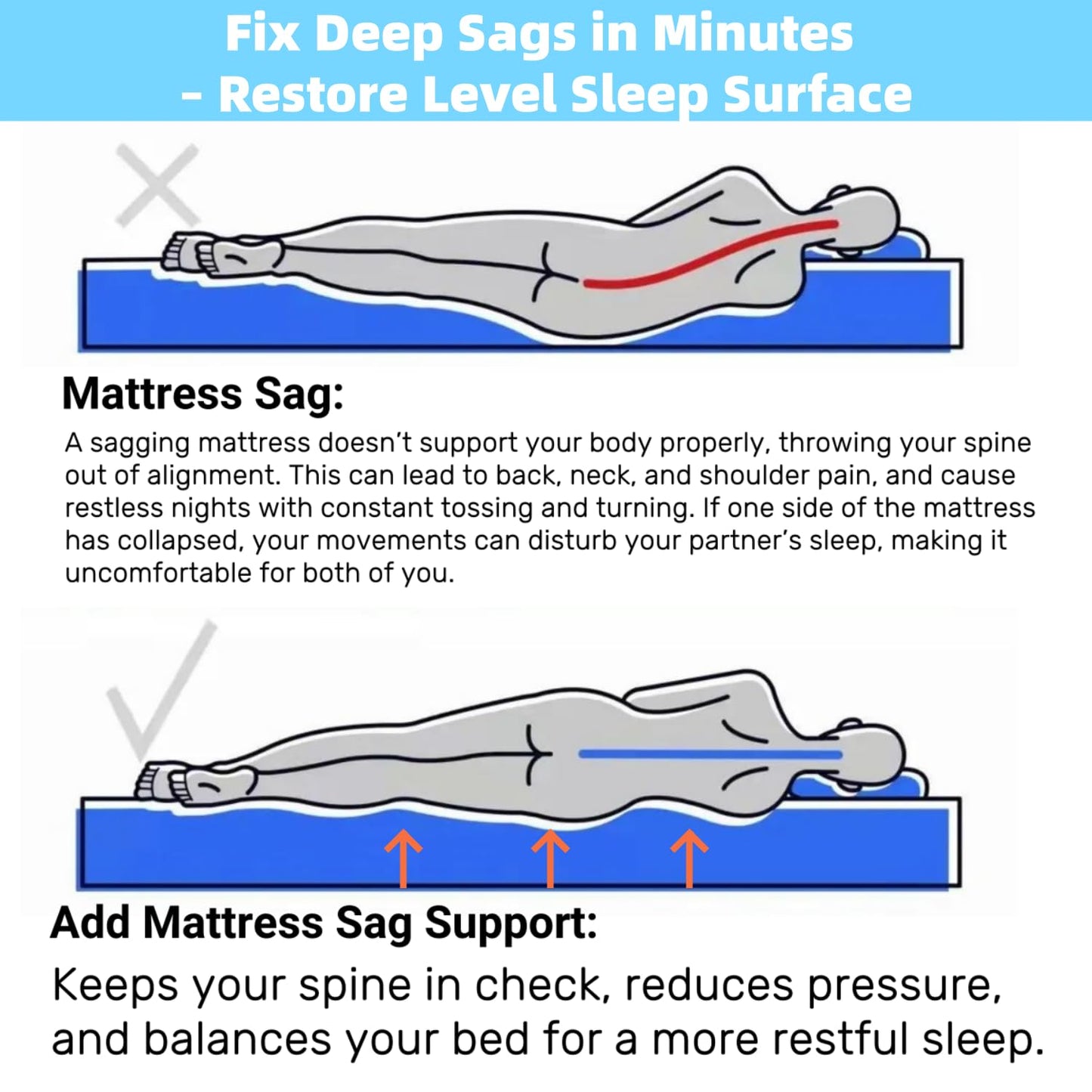 Sagging Mattress Support – 60” x 24” x 2” High-Density 50D Foam Under Mattress Support for Sinking Beds – Arched Bed Board to Fix Mattress Sag & Restore Firmness – Ideal for Couch & Sofa Support
