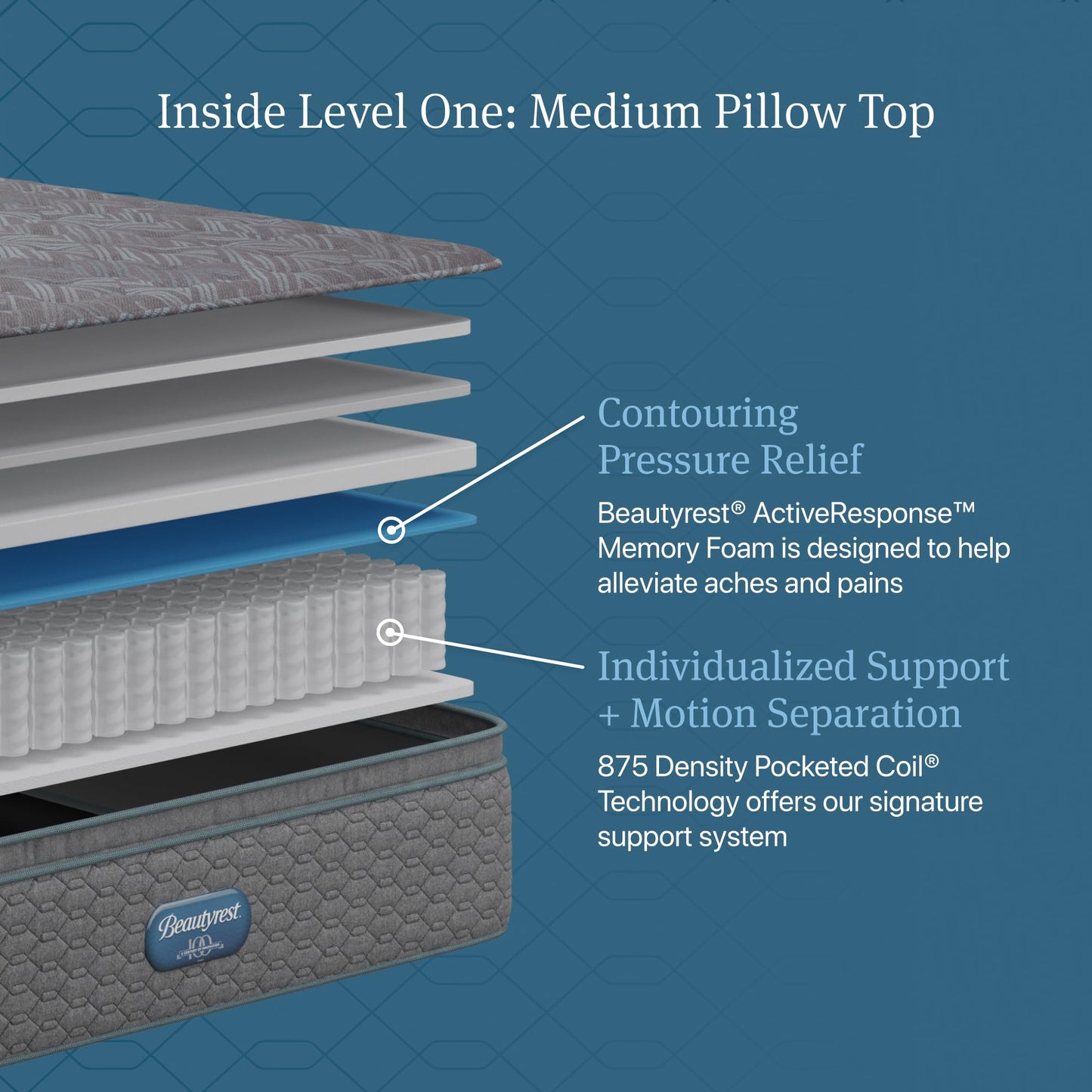 Beautyrest Prime Dream Medium Pillow Top 14.25" Mattress - King - Durable Pocketed Coil, Support, Pressure Relief, Cooling, Motion Separation; 100 Night Sleep Trial and 10 Year Warranty