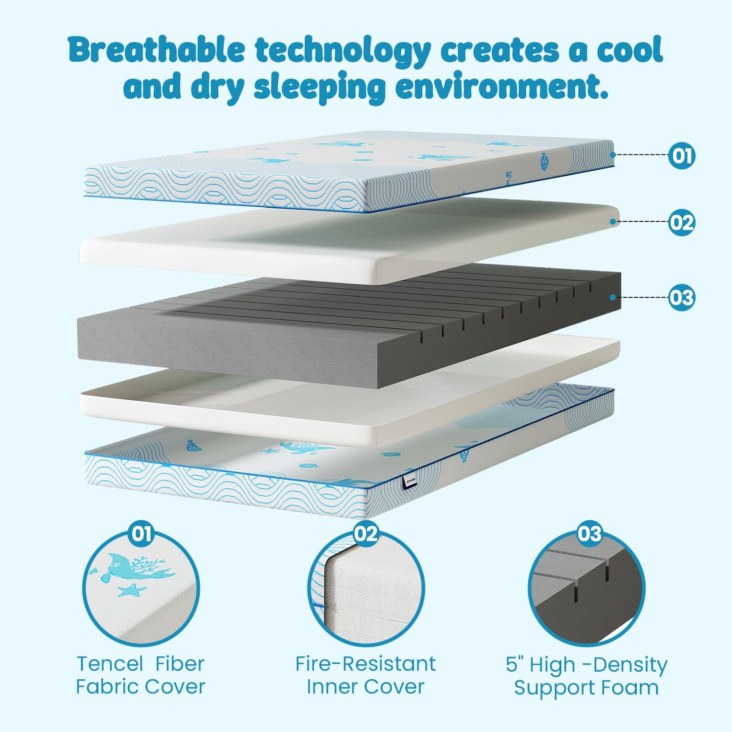 JOYMISS Breathable Crib & Toddler Mattress: Soft Cribs mattresses for Waterproof - 52" x 27.6" x 5" - Tencel Toddler Bed Mattress Fits Baby and Kids