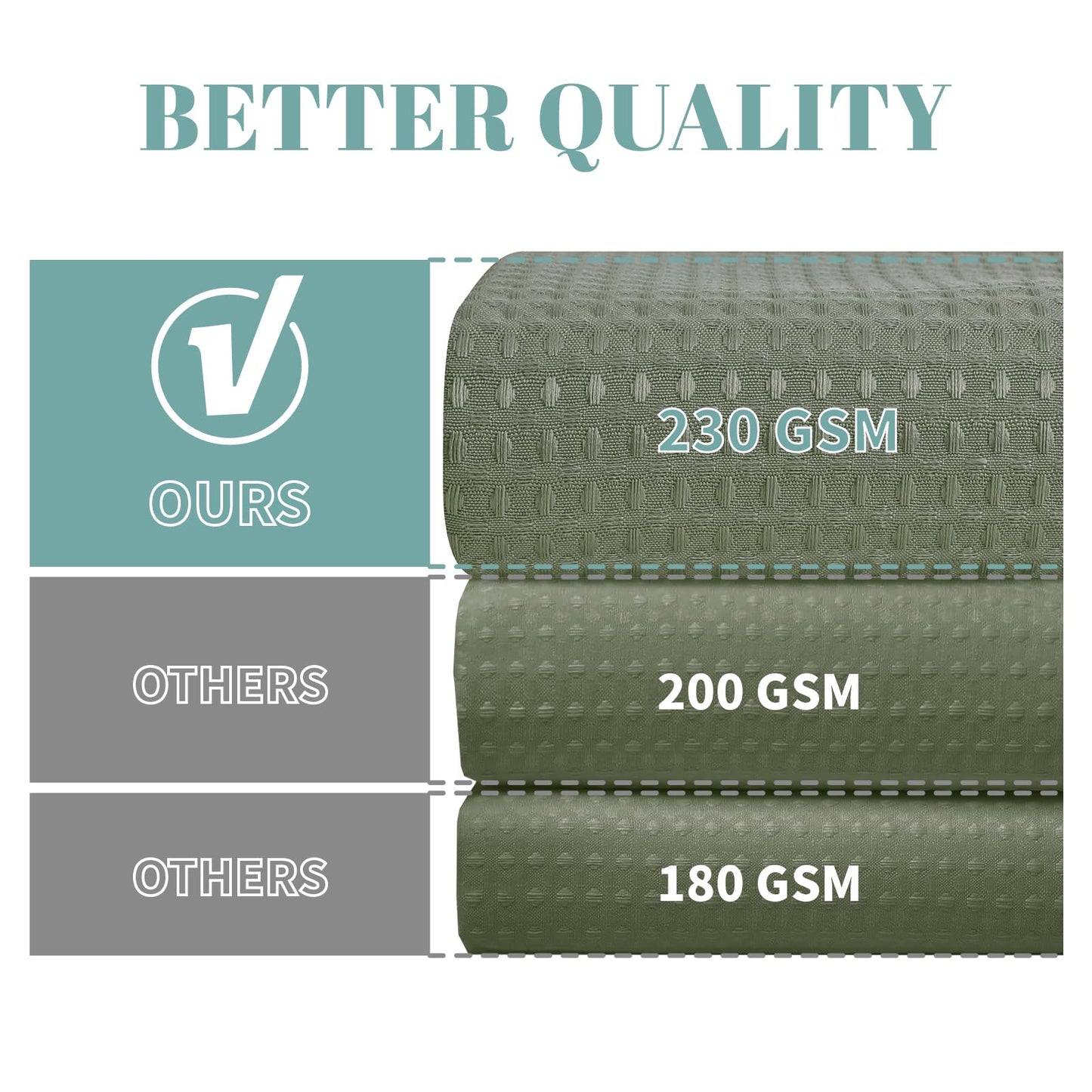 eachope SageGreen Extra Long No Hook Waffle Weave Shower Curtain with snap-in Liner Replacement, 230GSM Waterproof Fabric Hotel Shower Curtain Set for Bathroom, Through Mesh Top Window,71Wx98H