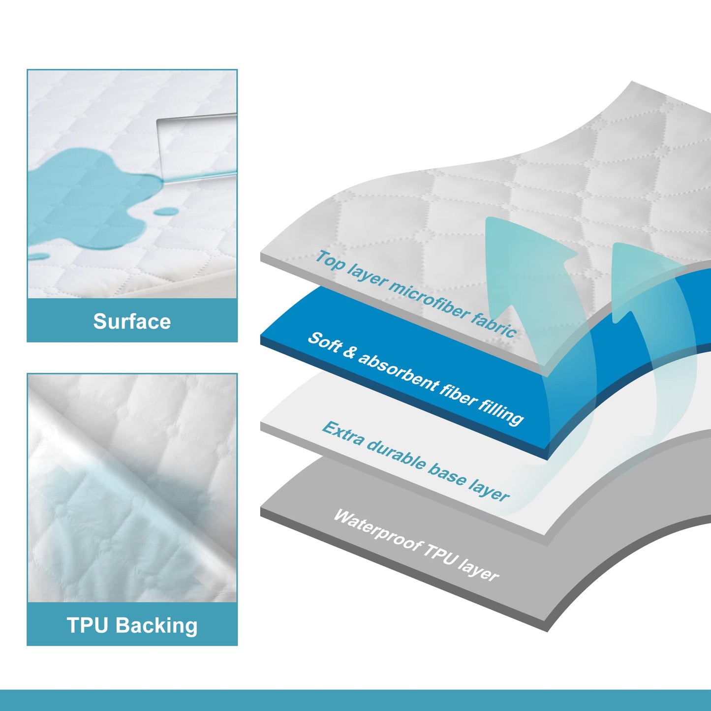 NTBAY Waterproof Mattress Protector, Quilted Twin Fitted Mattress Cover with 15" Deep Pocket- Machine Washable - Soft Mattress Pad Cover, Navy Blue