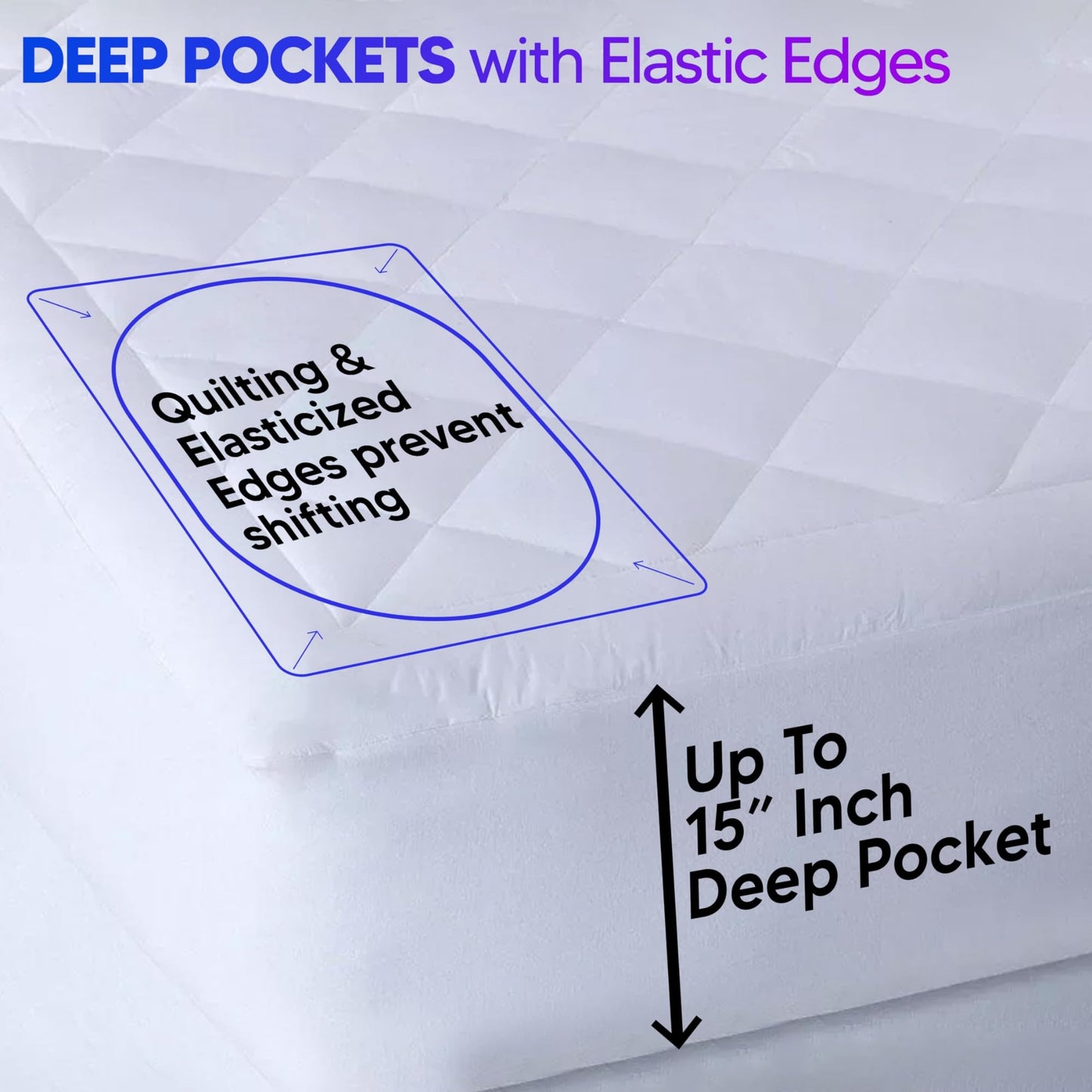 Express Supplies Quilted Fitted Waterproof Mattress Pad - 15 Inch Deep, Non-Allergic, Hollow Fibre Polyester Filling - Machine Washable Mattress Pad, Elastic Fitted Mattress Topper (Queen Pad)