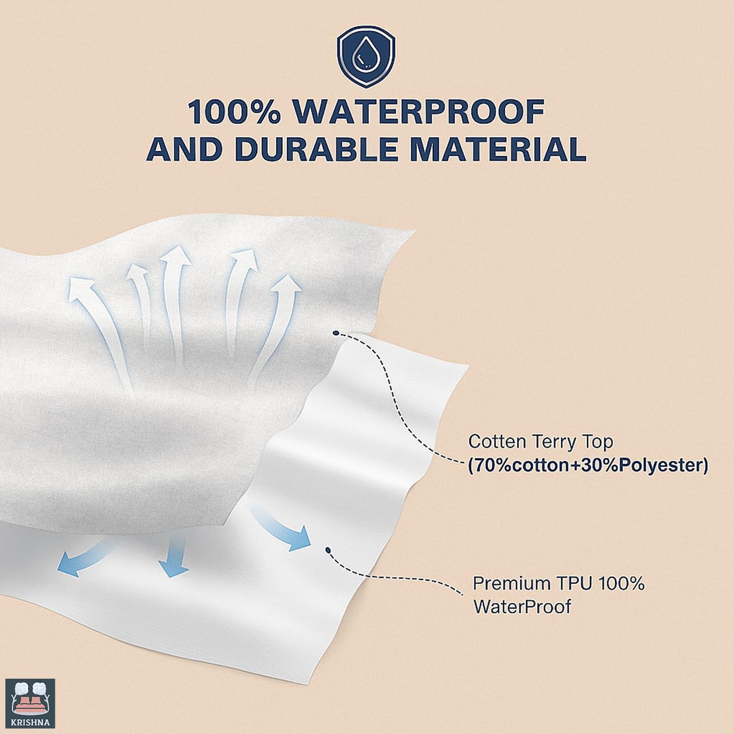 KRISHNA Queen Waterproof Mattress Protector, Cotton Terry Fitted Mattress Cover, Soft Breathable Noiseless Bed Protector, Up to 15" Deep Pocket Stretch Skirt, White