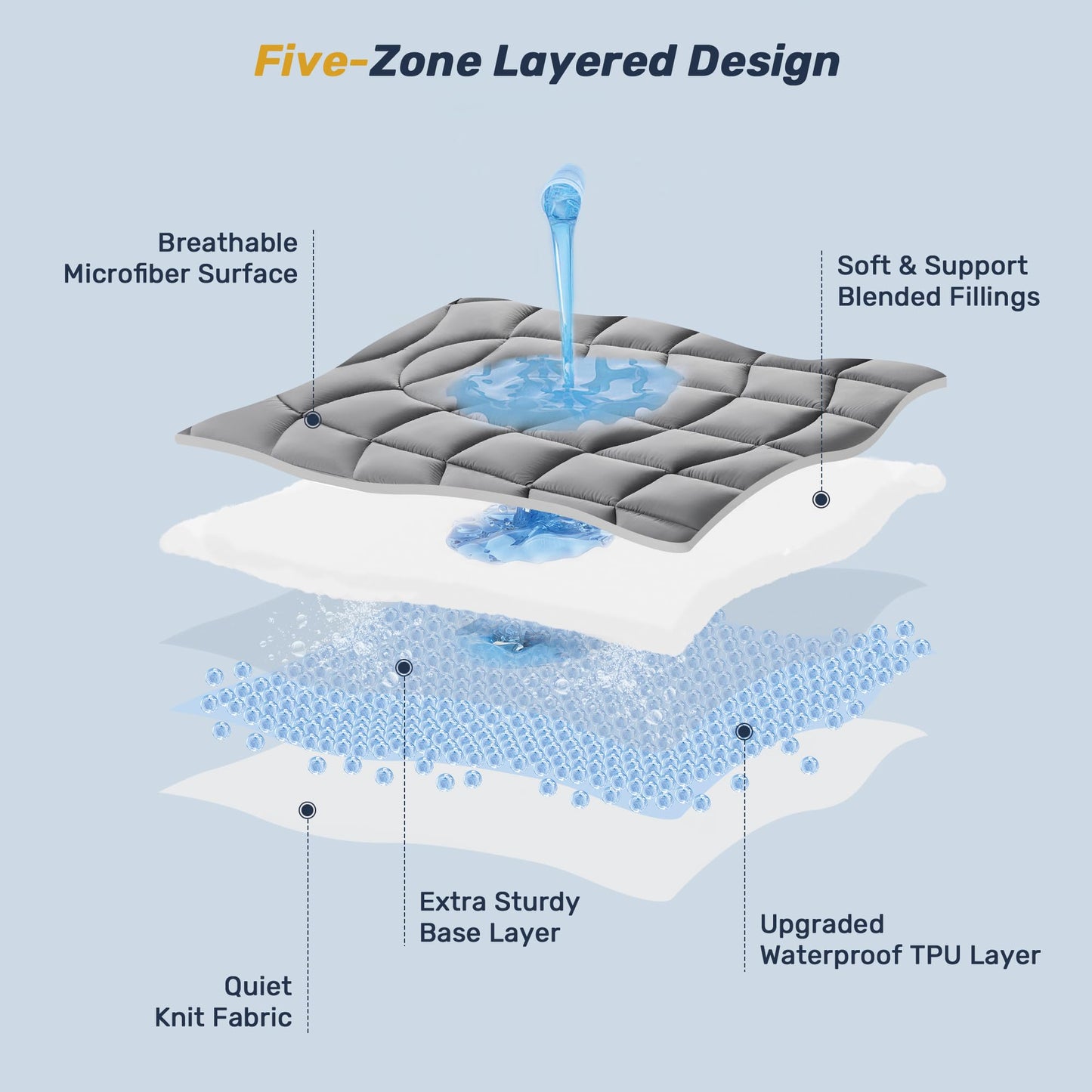 Unikome Waterproof Twin Mattress Protector - Soft Breathable Microfiber Bed Cover with Deep Pocket (Fits 8-21 Inches), Certified for Safer Chemicals (Grey, 39x75)