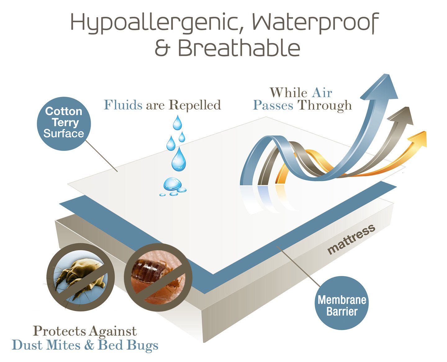SafeRest Zippered Mattress Protector - Premium 6-9 Inch Waterproof Mattress Cover for Bed - Breathable, Noiseless Washable Mattress Encasement - Twin