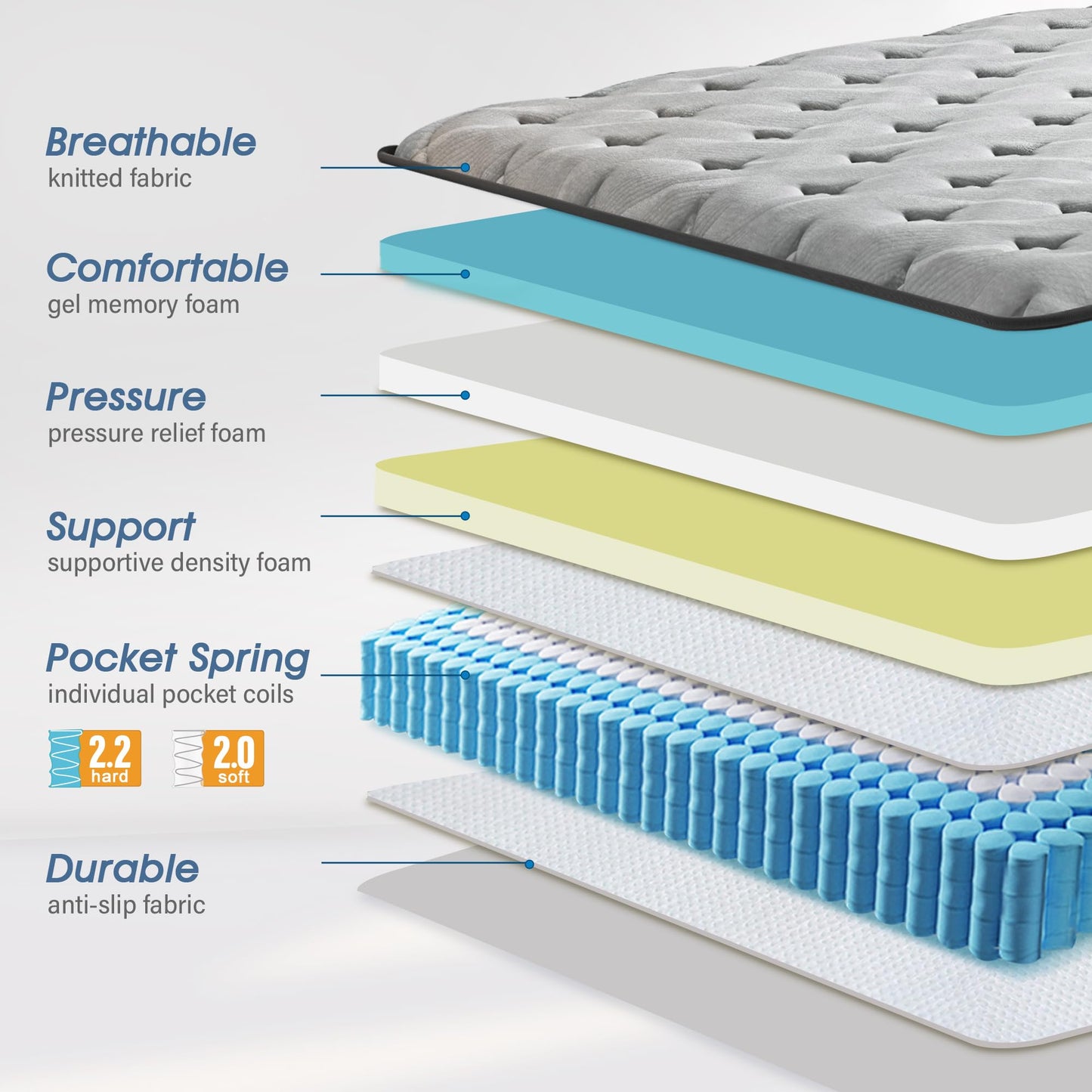 Extra Firm Queen Mattress,12 Inch Queen Mattress for Back Pain with Gel Memory Foam - Extra Lumbar Support & Shoulder Support,CertiPUR-US Certified,Edge Reinforcement,Fiberglass Free - No Odor