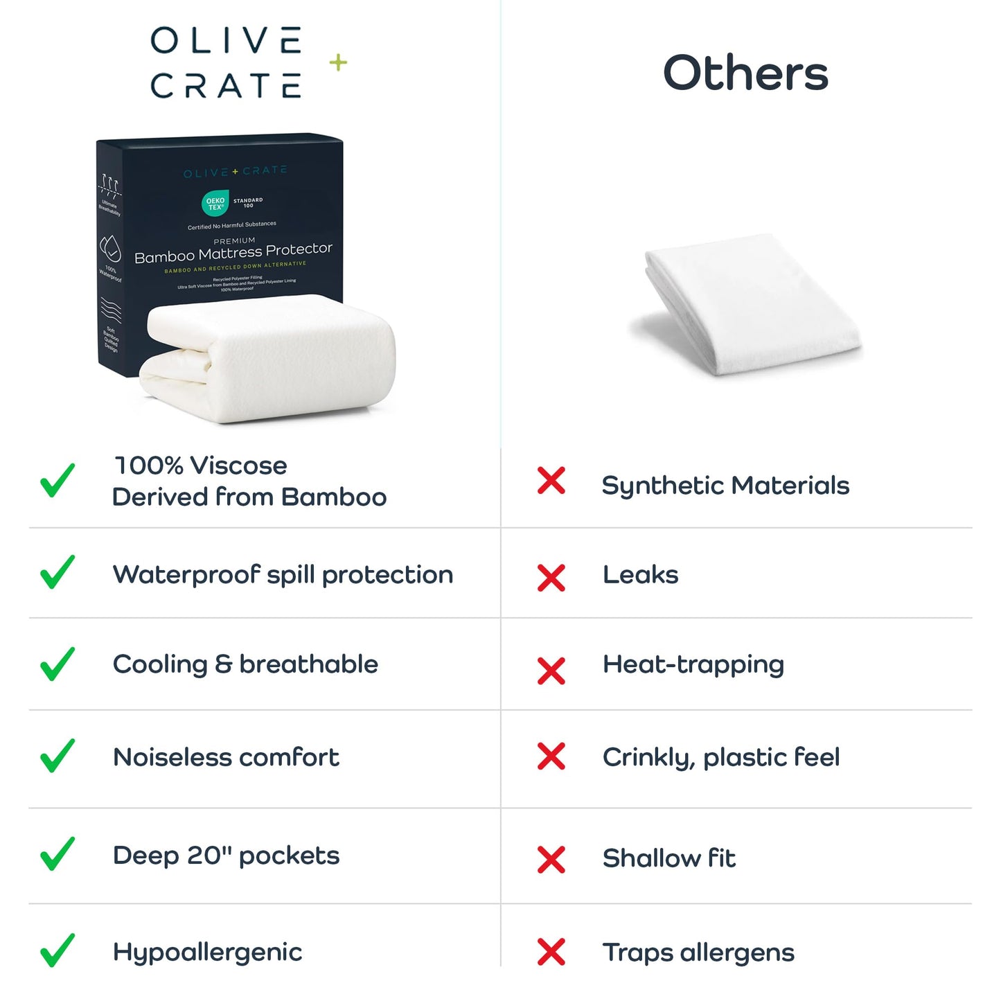 Olive + Crate 100% Viscose Bamboo Mattress Protector - Eco-Conscious Cooling Mattress Cover - Waterproof Hypoallergenic Protection - Breathable California King Shield Against Dust & Spills