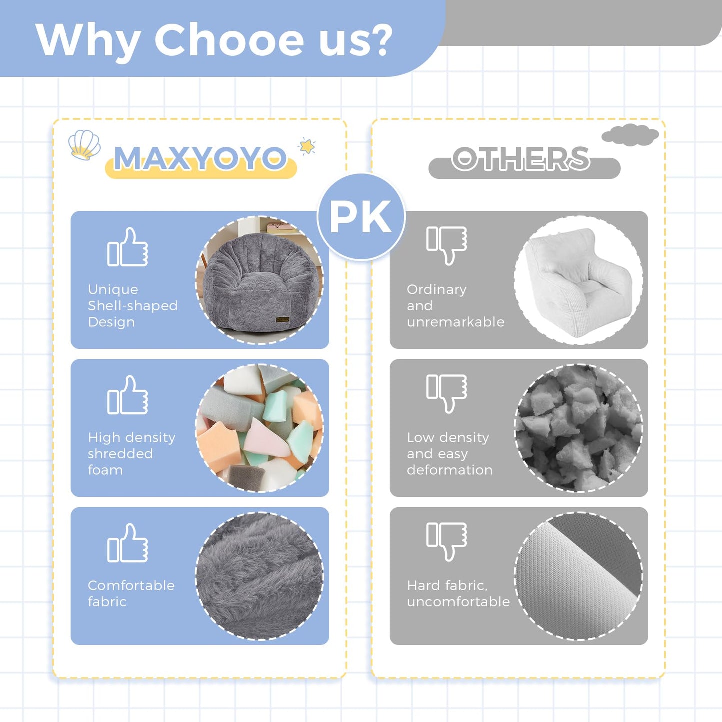 MAXYOYO Bean Bag Chair for Kids, Shell Shaped Bean Bag Couch for Boys and Girls, Toddler Chair Bean Bag Sofa for Playroom, Nursery Room, Dark Grey